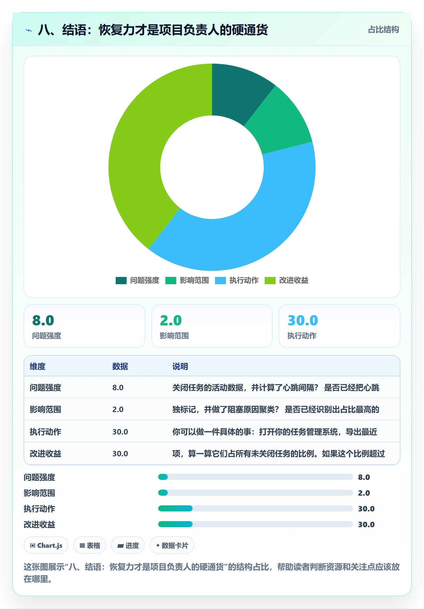 八、结语:恢复力才是项目负责人的硬通货