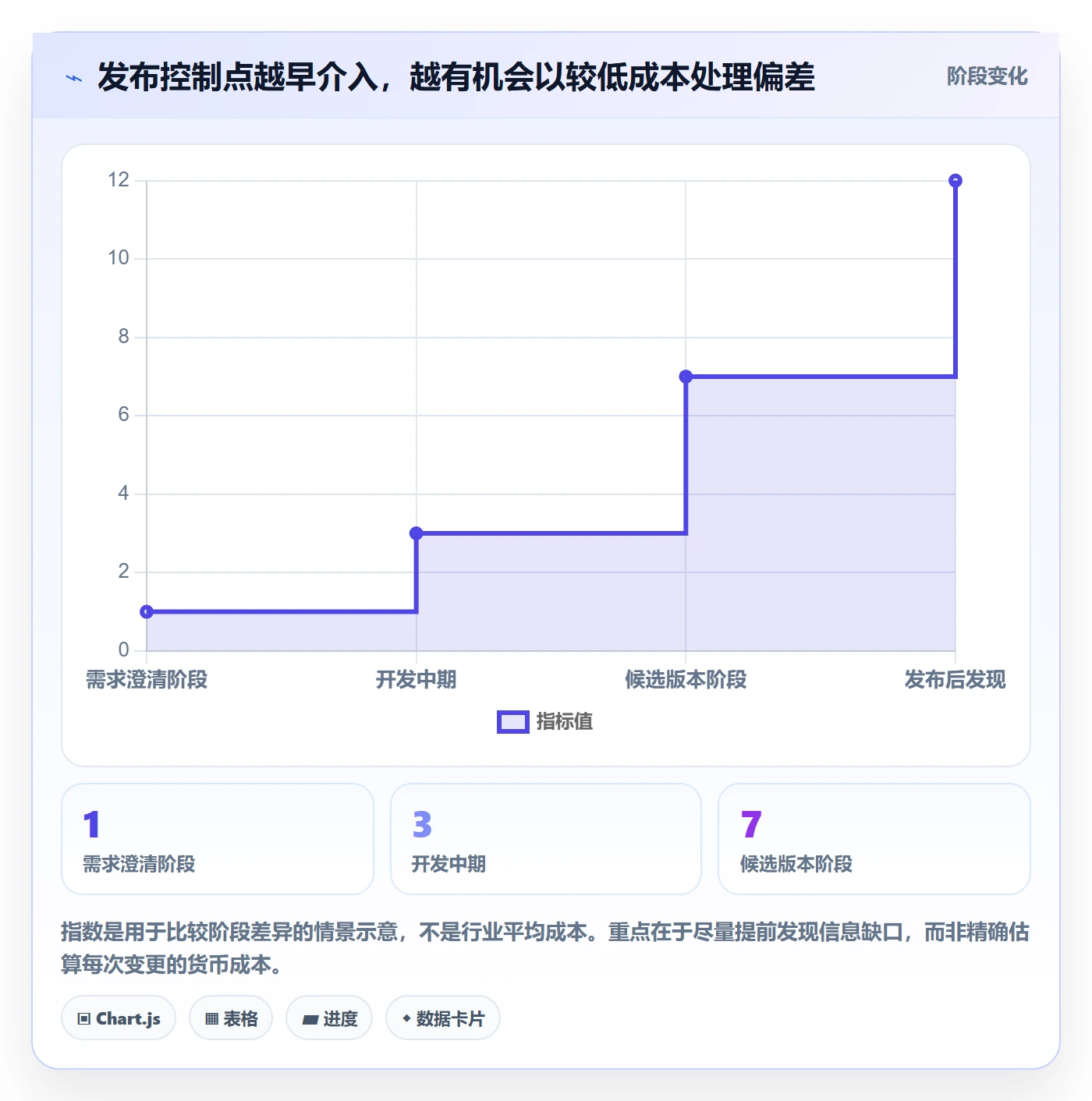 版本发布时间最佳实践:项目经理版本管理协同管理,常见问题