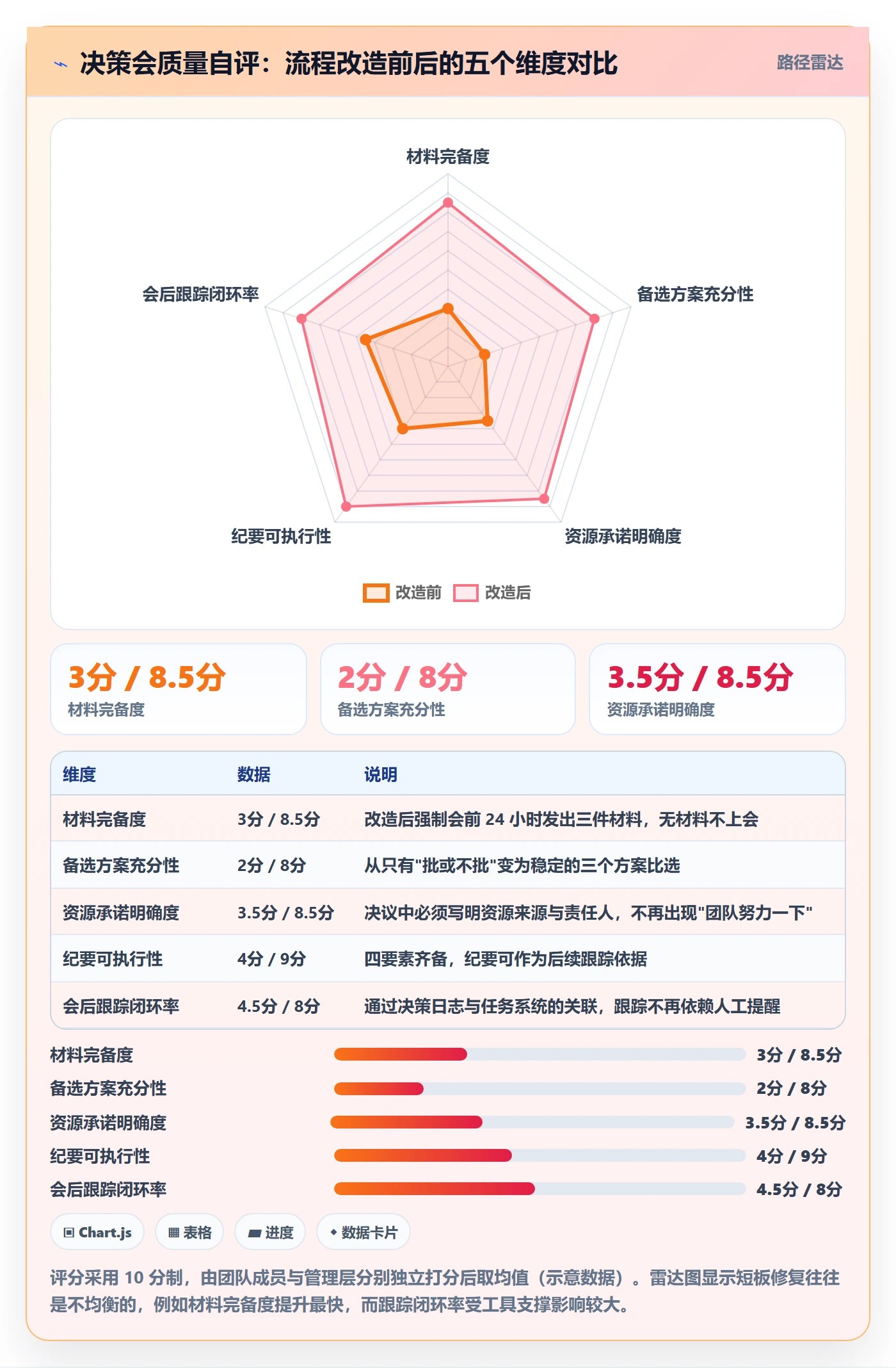 项目规划如何做好计划调整?管理层协同管理与操作步骤