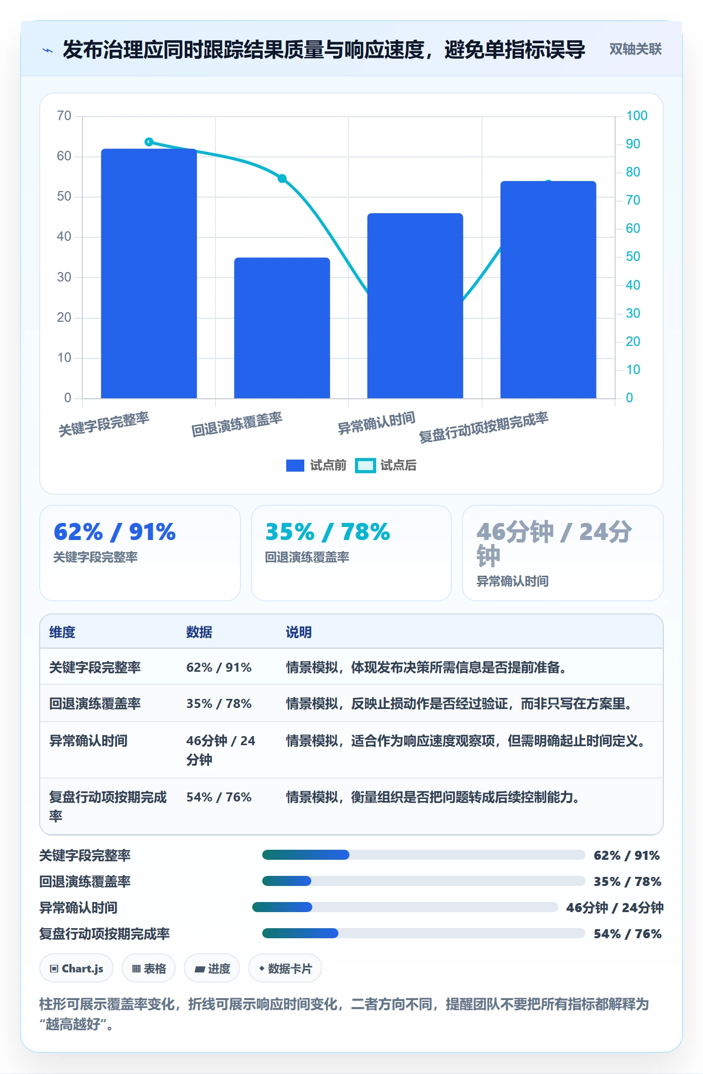 灰度发布落地方案:PMO开展发布管理的落地方案案例解析