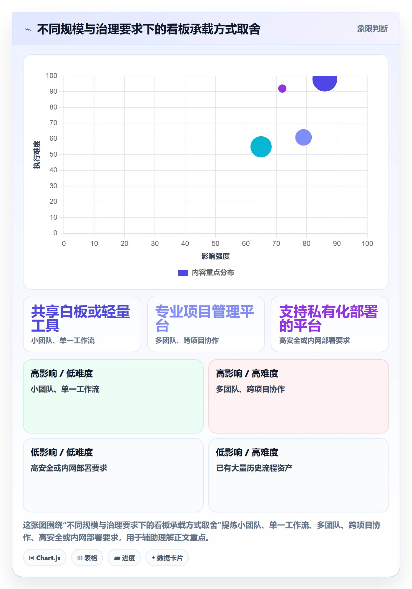 看板落地方案:研发团队开展看板的入门指南案例解析