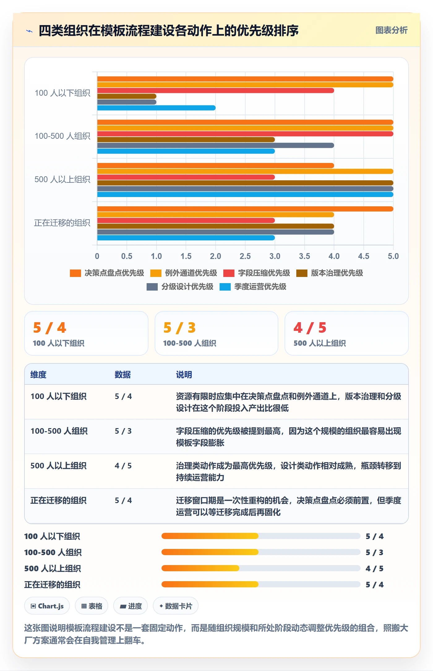 项目模板如何做好模板流程?企业管理者落地方案与操作步骤