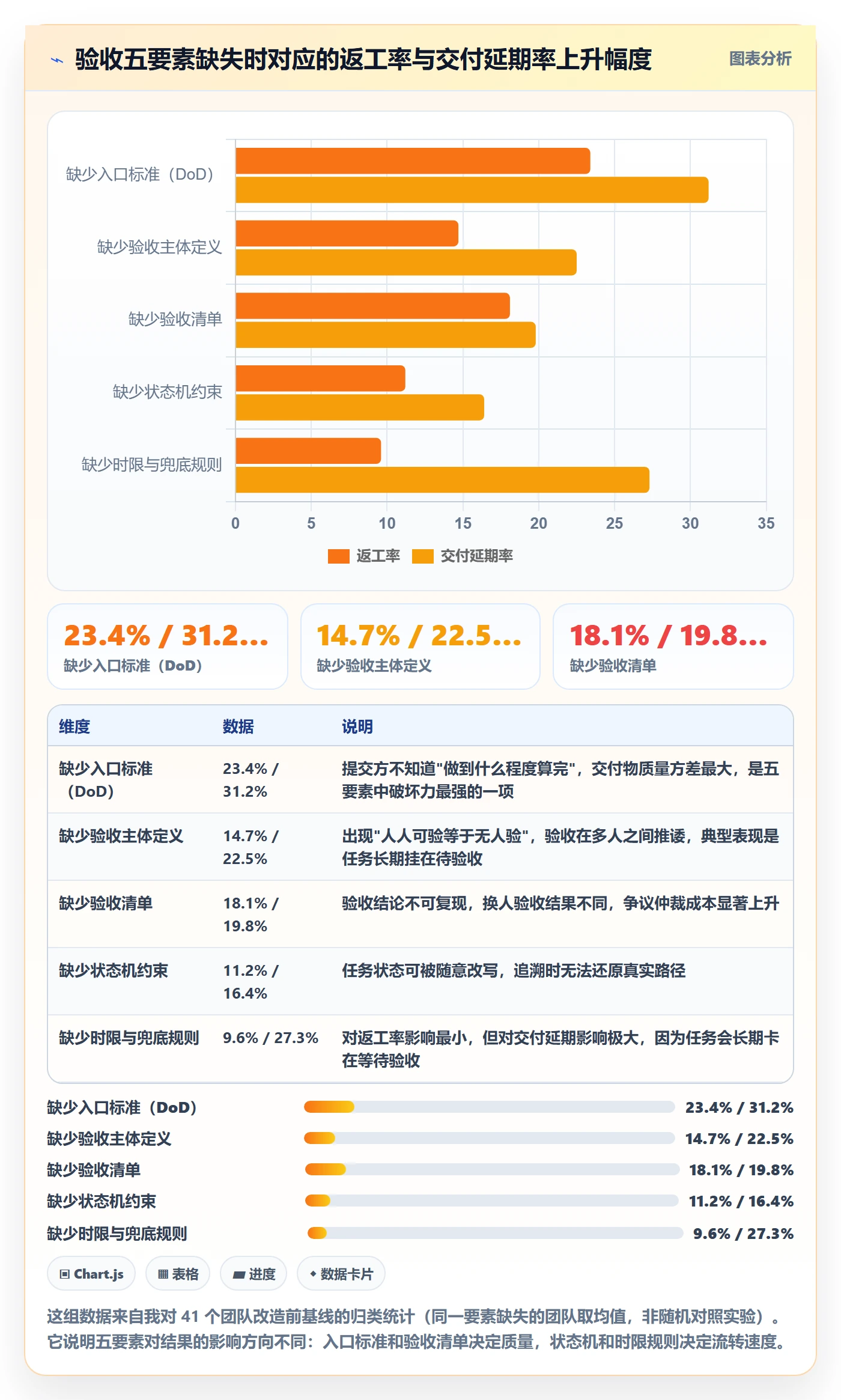 任务验收提交全流程：企业管理者制度设计与一文讲清