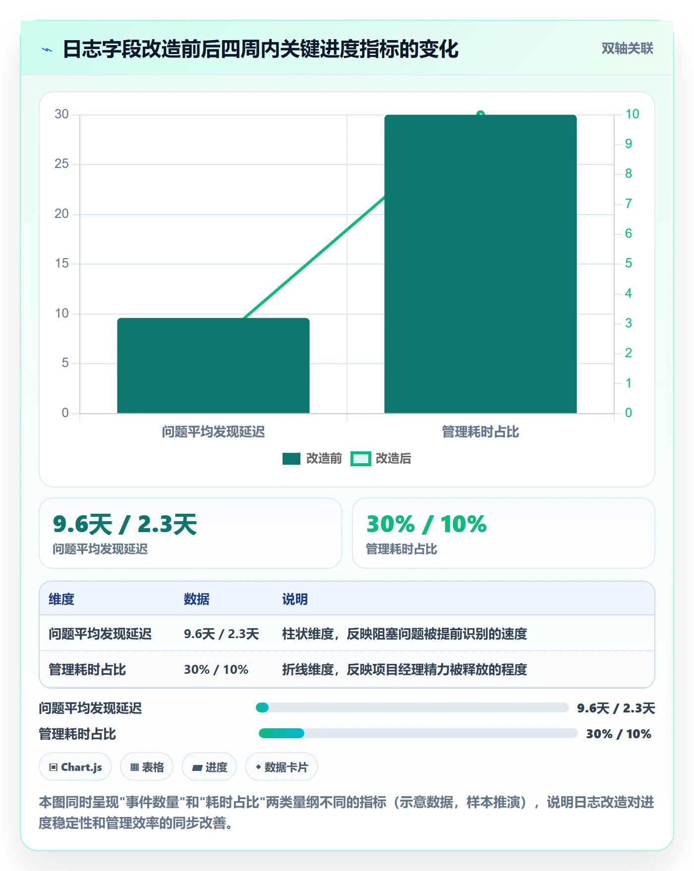 进度跟踪进度日志教程：项目经理数据分析，避坑指南