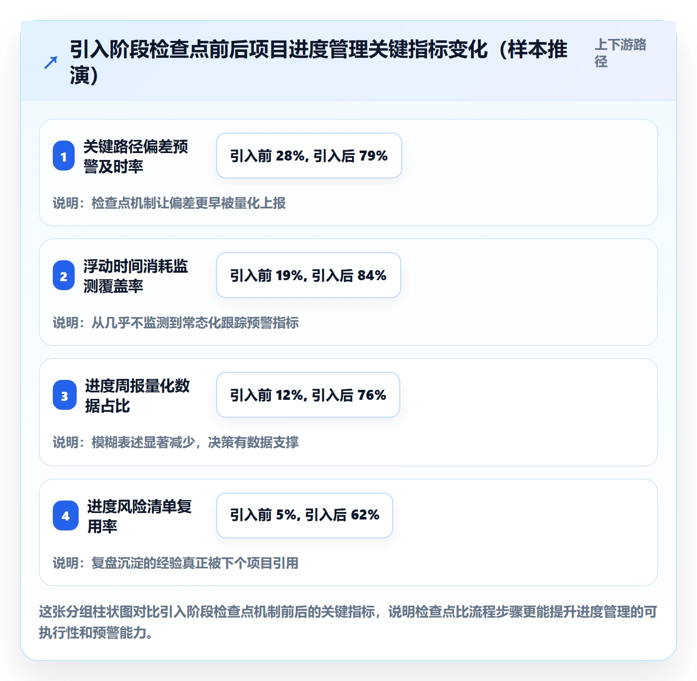 阶段进度管理指南:项目经理如何做好进度管理,流程优化全流程