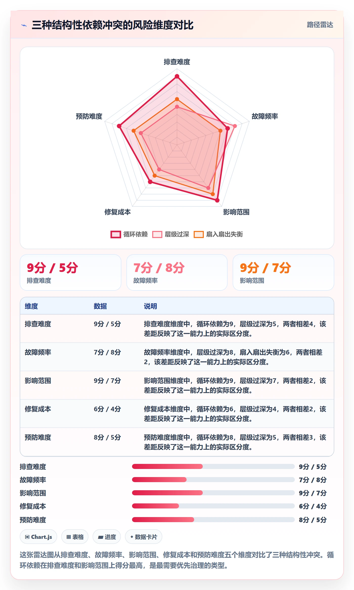任务依赖如何做好依赖冲突?研发团队最佳实践与操作步骤