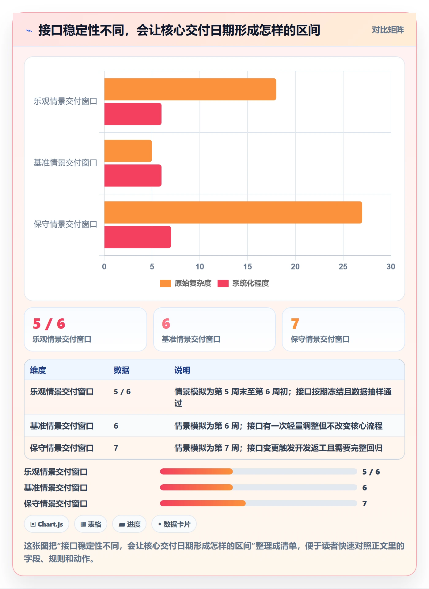 需求排期资源评估全流程:项目负责人落地方案与一文讲清
