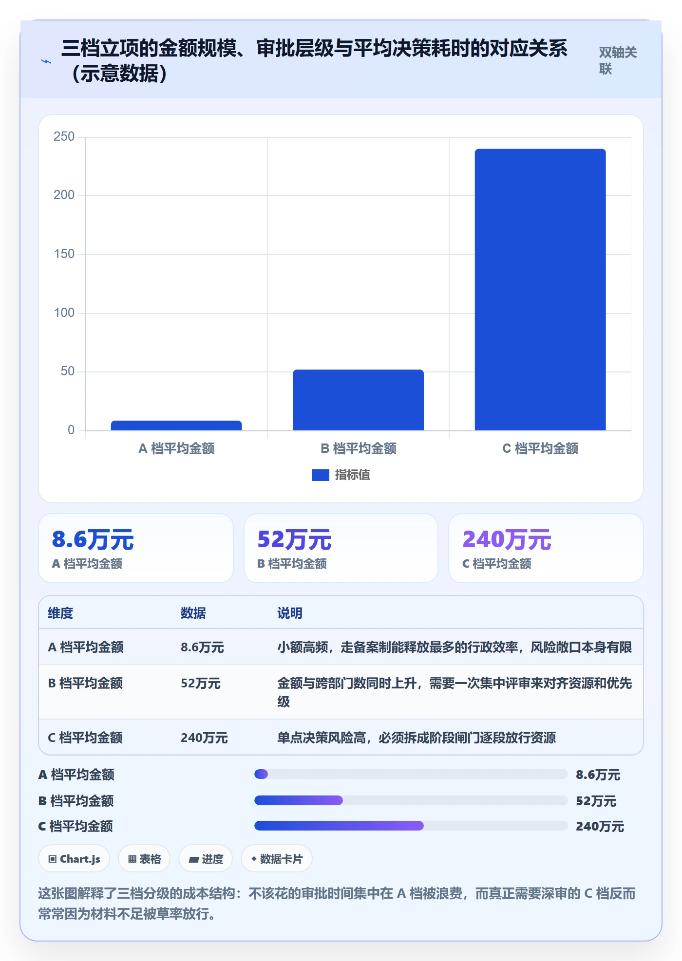 立项审批管理方法大全:跨部门团队项目立项最佳实践落地清单