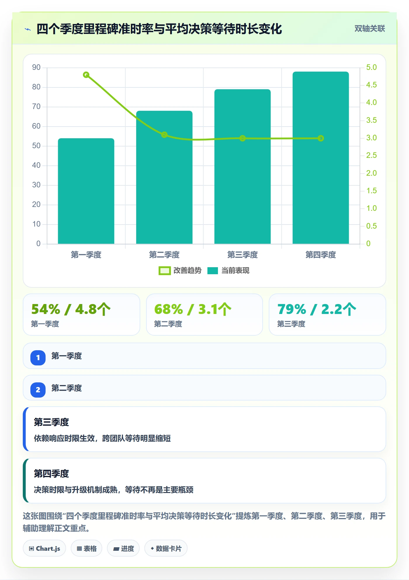 里程碑计划实操方法:项目经理提升里程碑效率的协同管理方法与模板