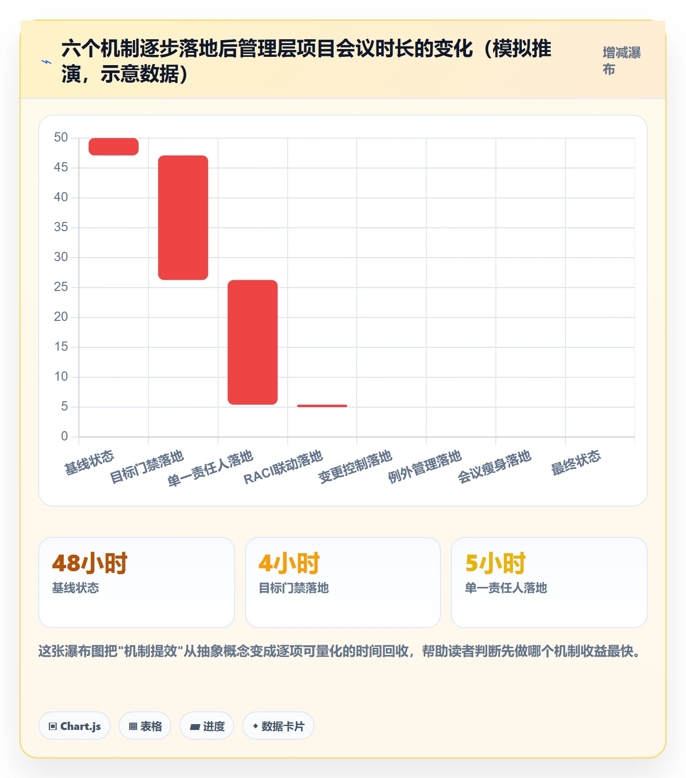 项目规划工作计划全流程:管理层效率提升与一文讲清
