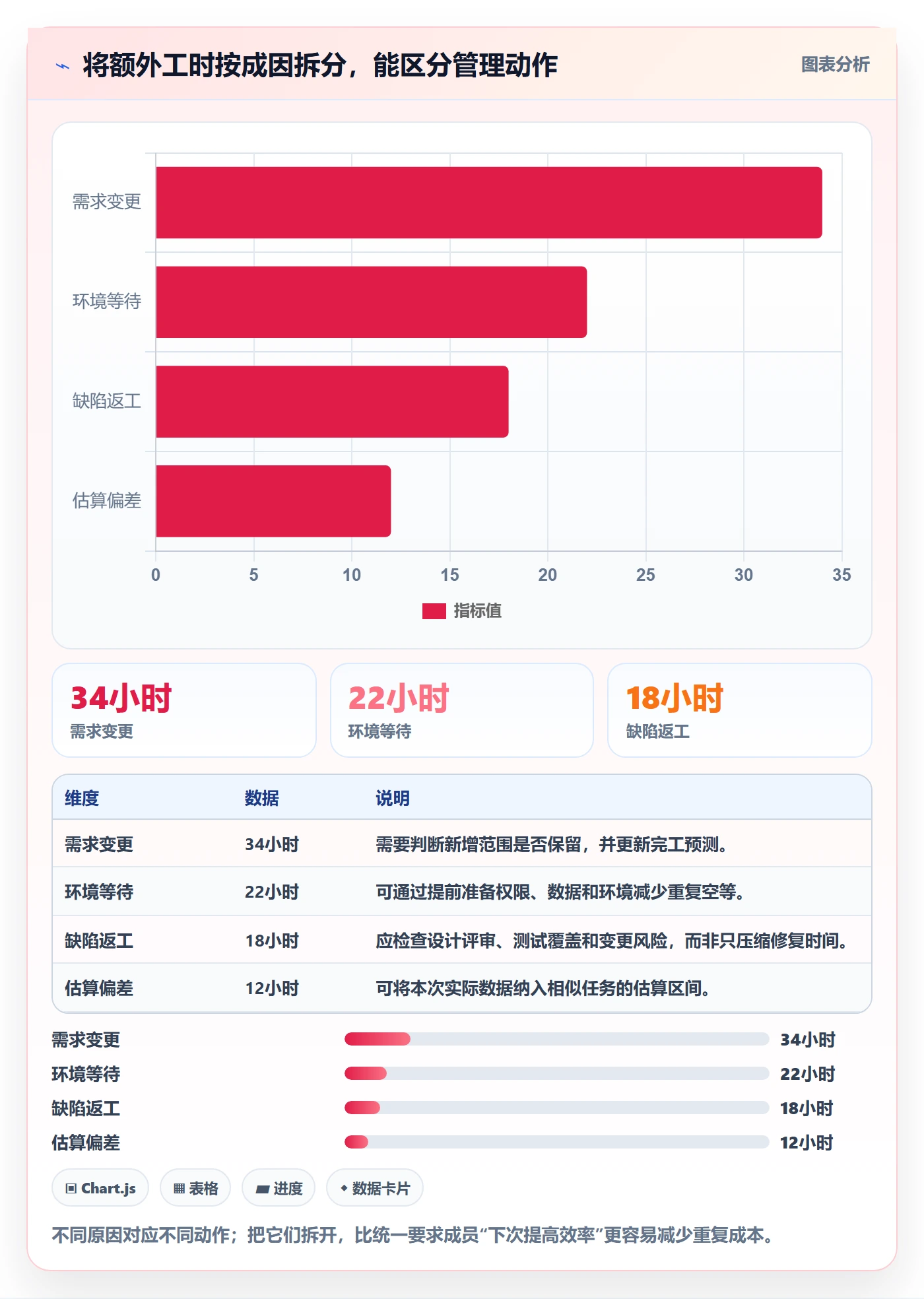 成本管理成本教程:项目成员最佳实践,避坑指南
