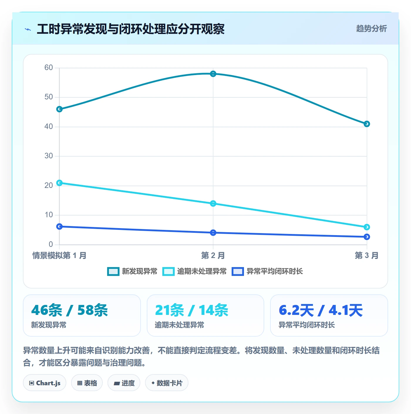 项目工时实操方法:企业管理者提升工时表效率的制度设计方法与模板