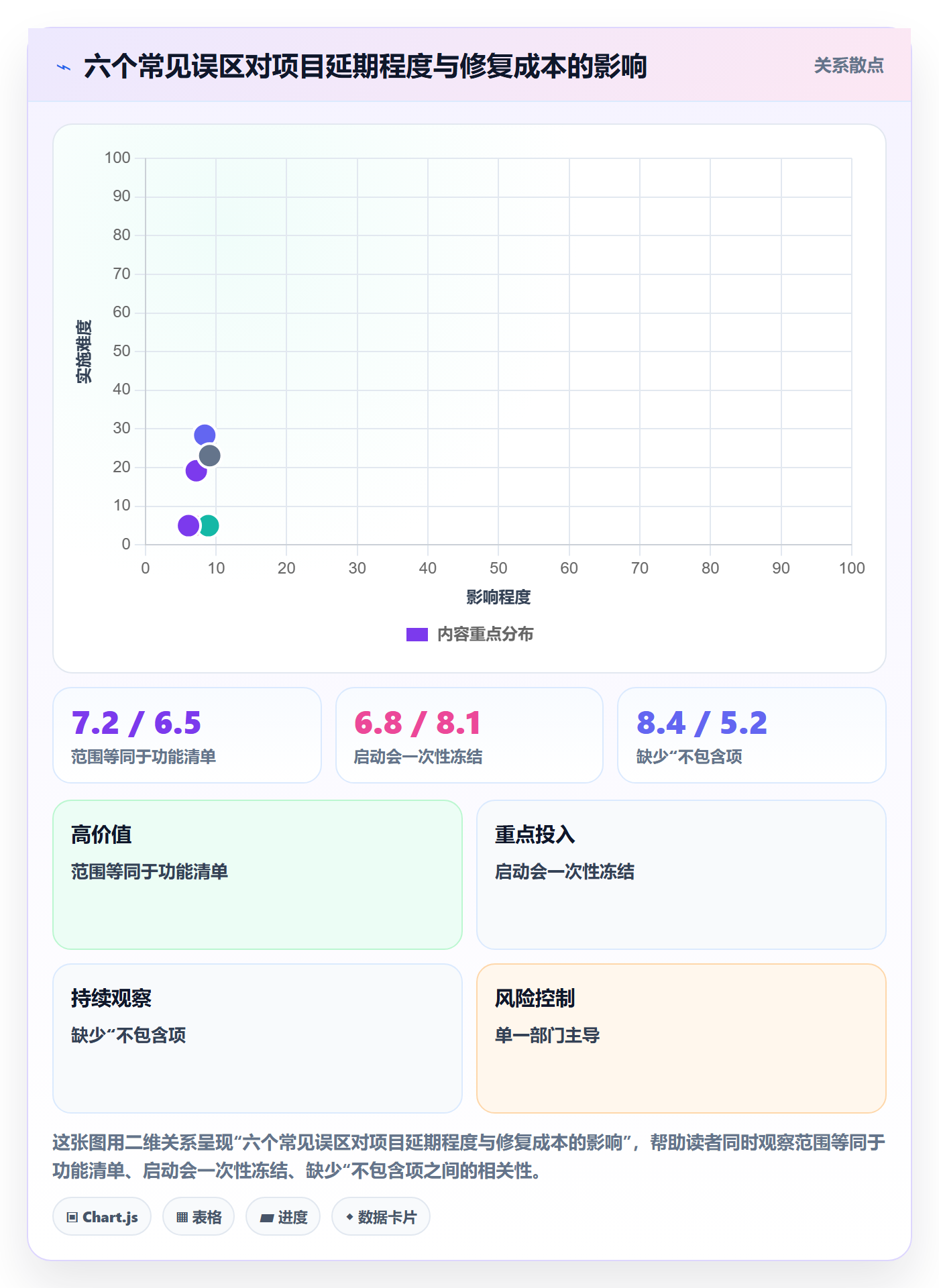 范围定义最佳实践:跨部门团队项目范围最佳实践,常见问题