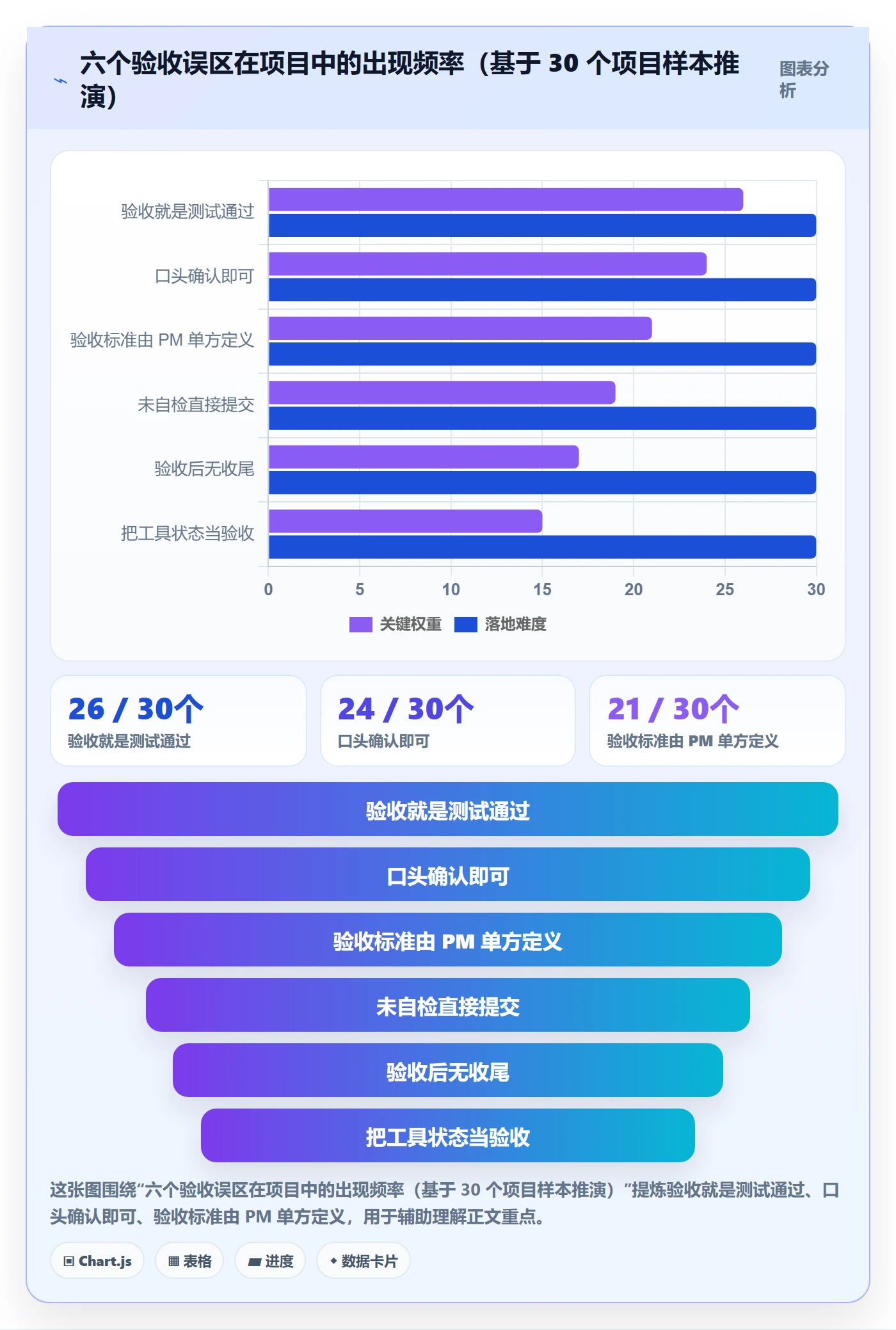 确认完成管理指南:项目成员如何做好任务验收,入门指南全流程