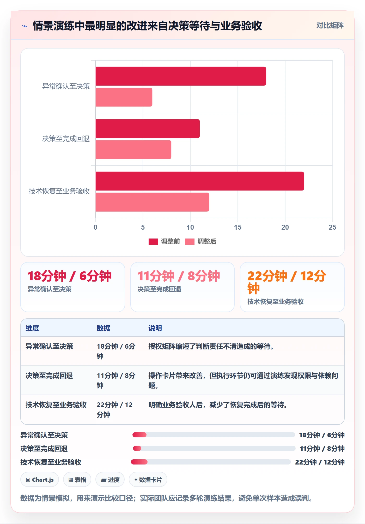 发布管理回滚教程:跨部门团队制度设计,避坑指南