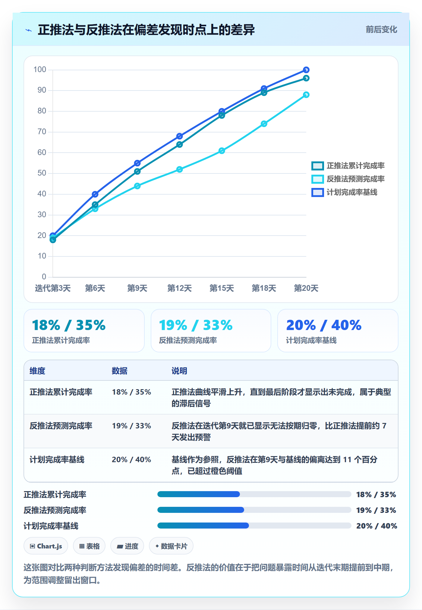 进度跟踪跟踪教程:产品经理入门指南,避坑指南