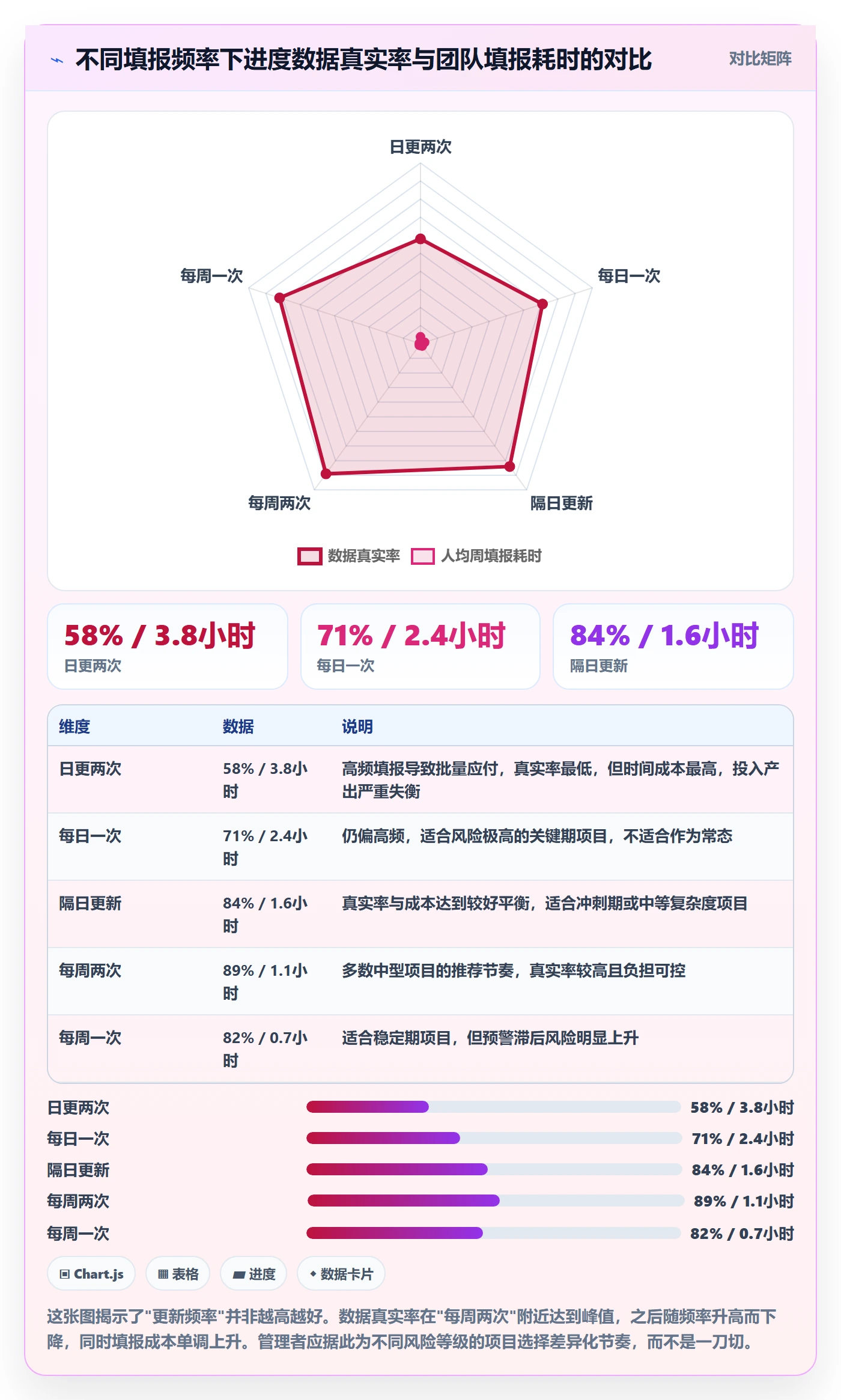 进度更新流程与规范：企业管理者进度管理入门指南关键指标