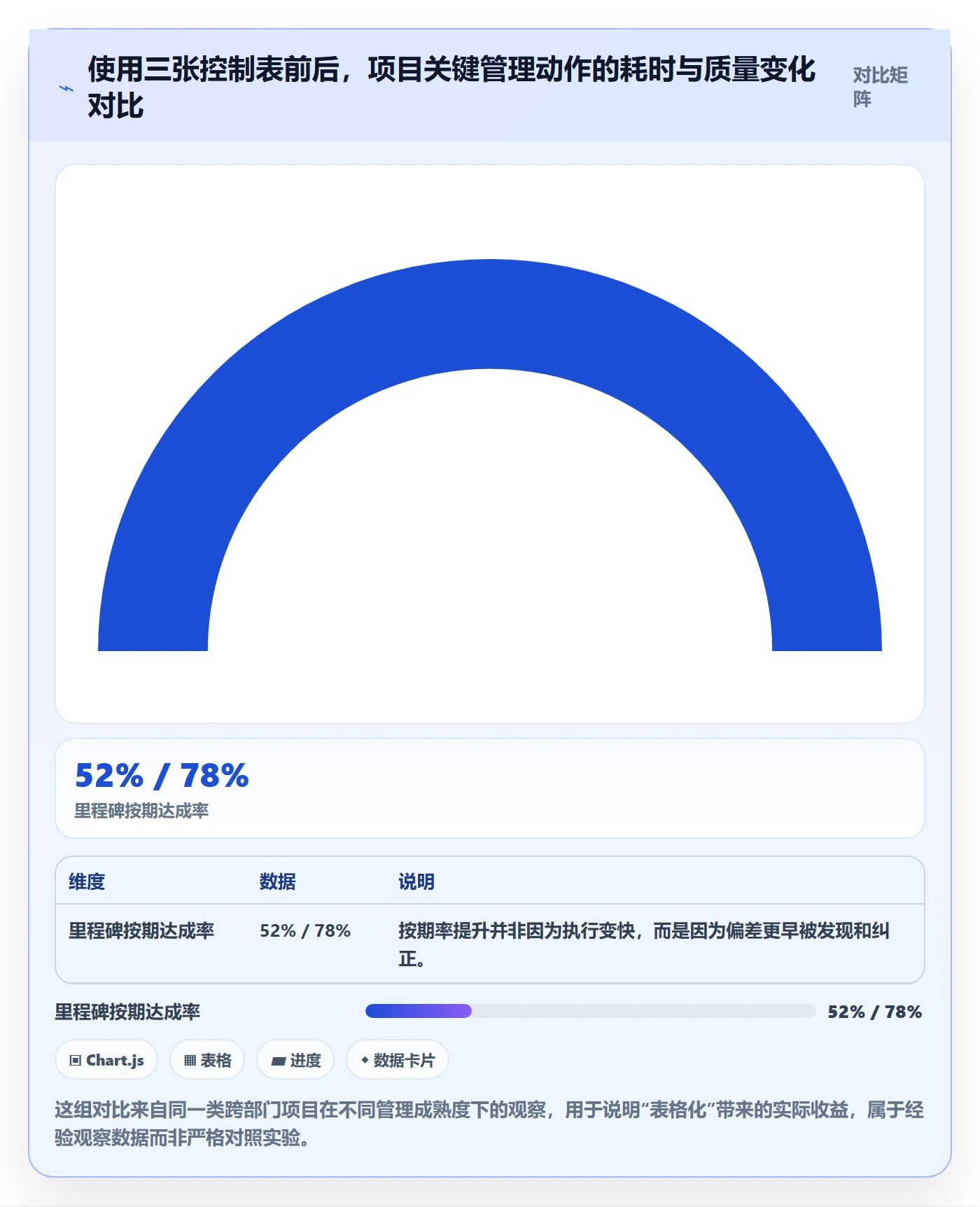 主计划怎么做?跨部门团队风险控制:项目规划从0到1