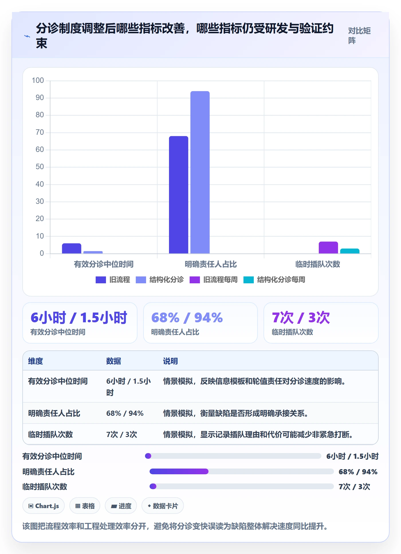 优先级实操方法:项目成员提升Bug / 缺陷效率的制度设计方法与模板
