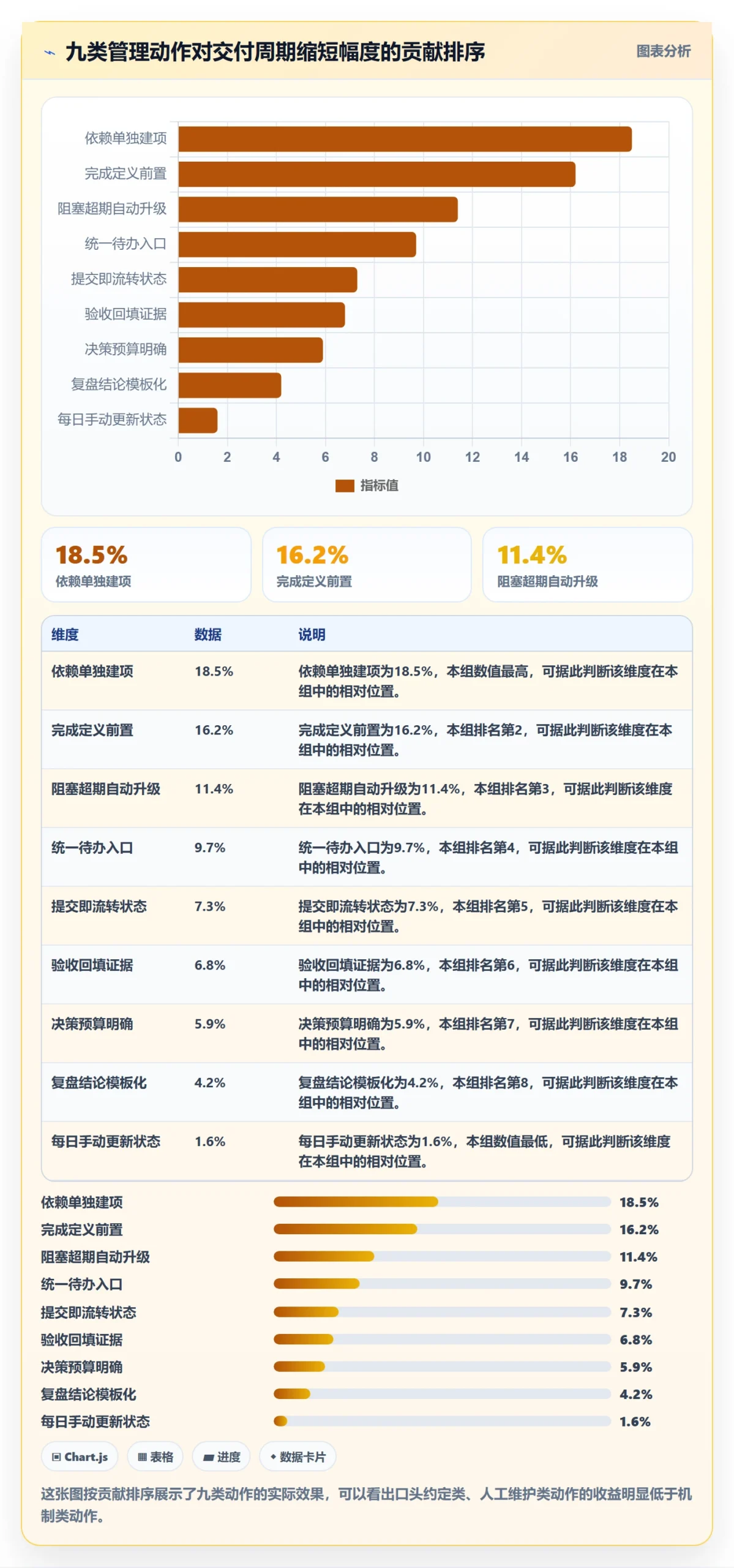 任务管理如何做好执行人?企业管理者协同管理与操作步骤