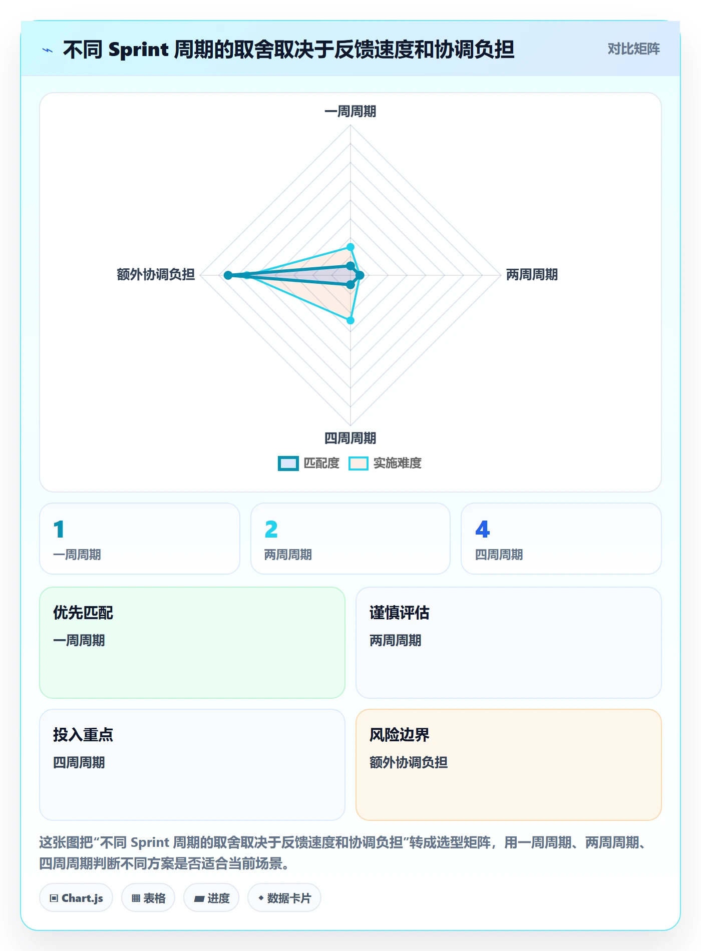 Sprint实操方法:项目负责人提升敏捷项目效率的效率提升方法与模板