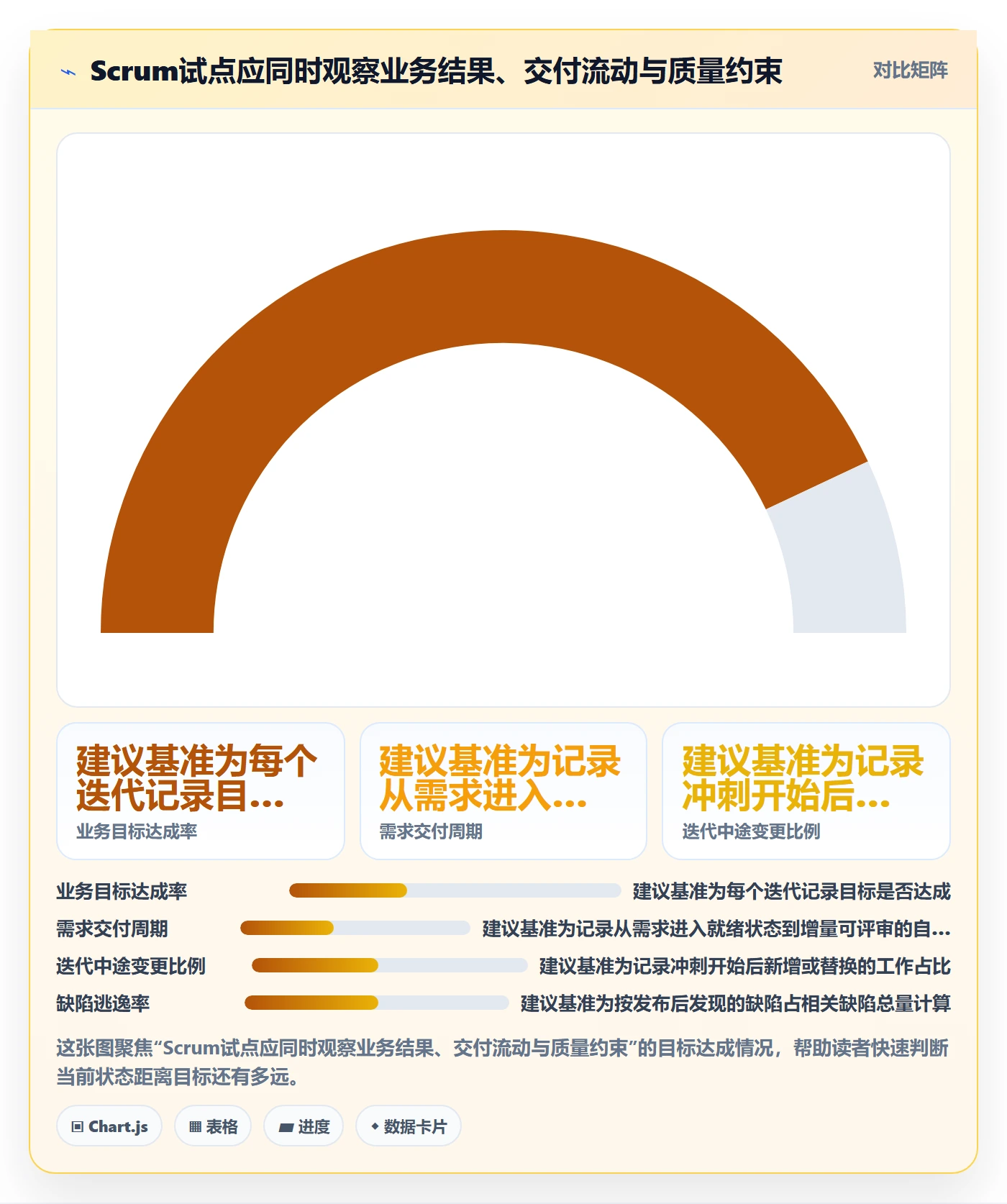 敏捷项目Scrum全流程：企业管理者落地方案与一文讲清