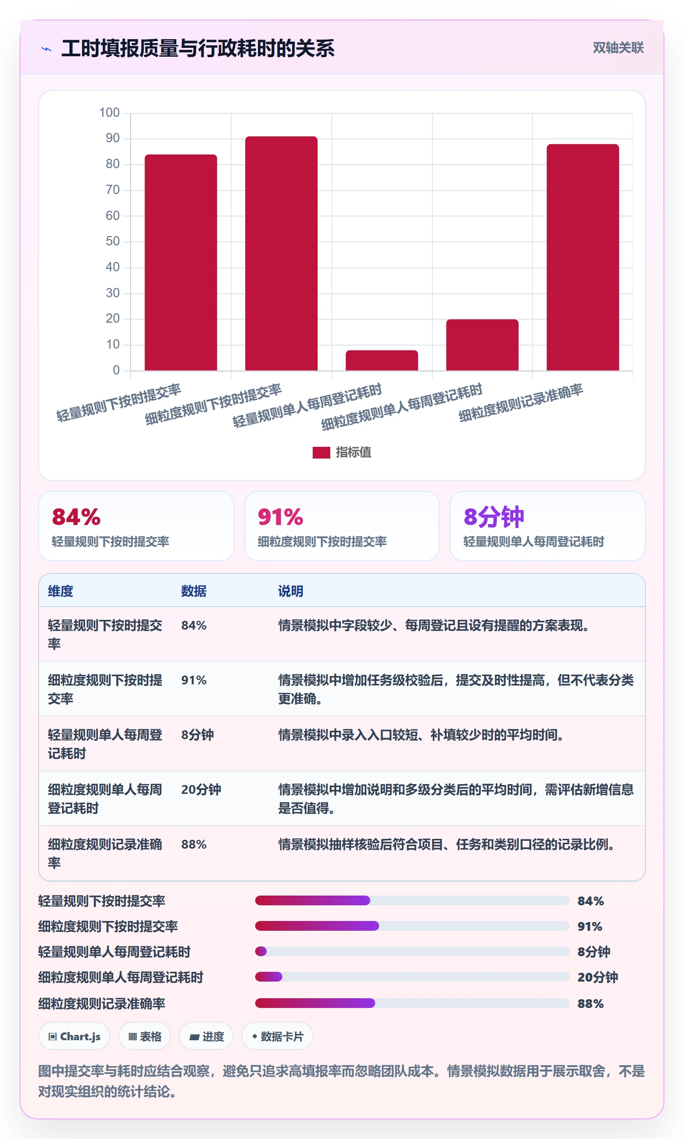 工时表如何做好项目工时？跨部门团队落地方案与操作步骤
