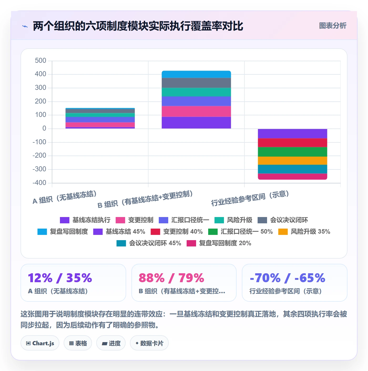 目标进度管理指南:项目经理如何做好项目目标,制度设计全流程