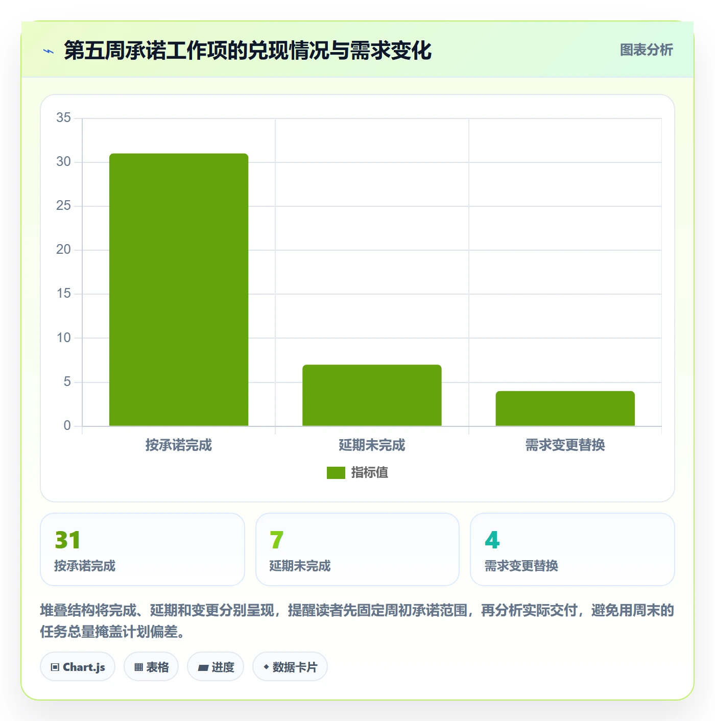 周进展落地方案：研发团队开展进度跟踪的数据分析案例解析
