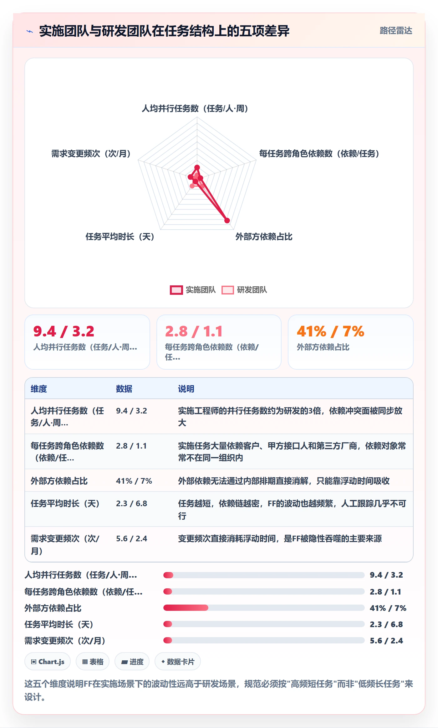 FF流程与规范:实施团队任务依赖效率提升关键指标