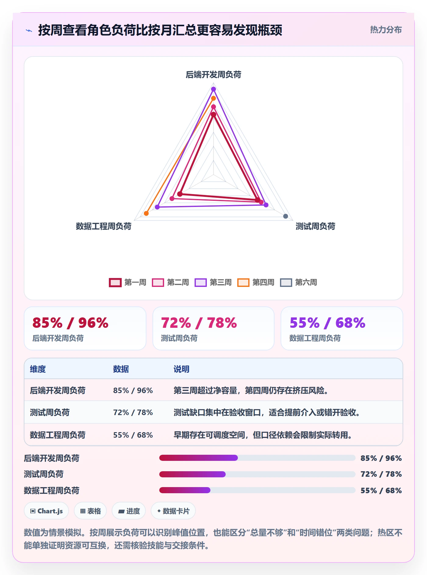 资源管理如何做好资源池?PMO入门指南与操作步骤