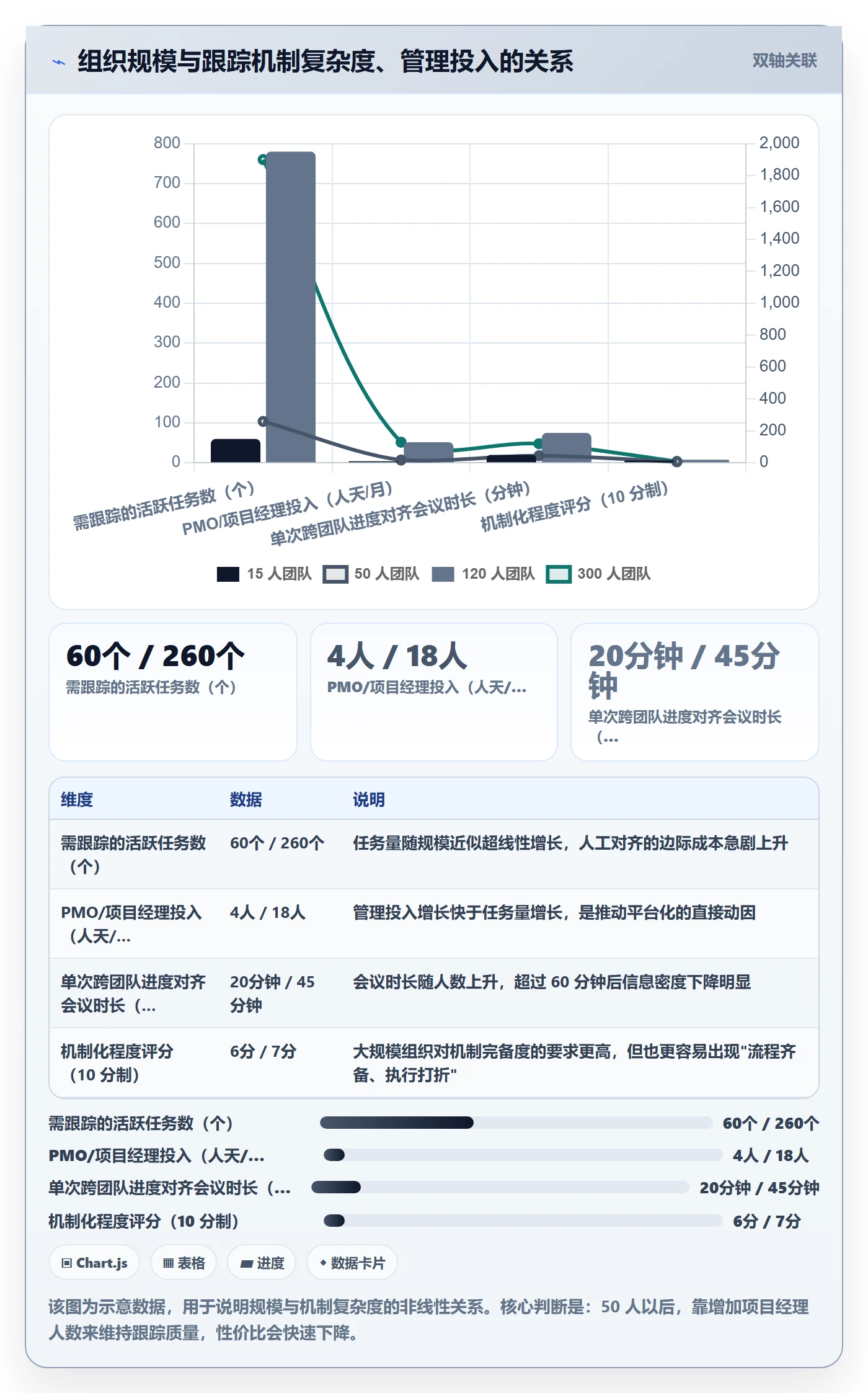 追踪落地方案：项目经理开展进度跟踪的风险控制案例解析