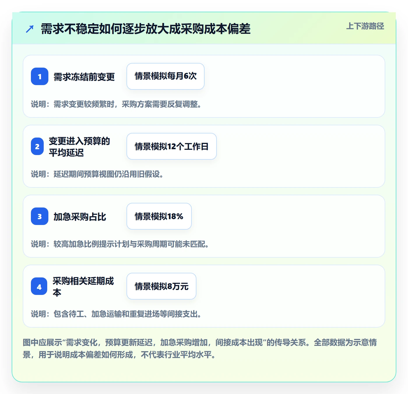 采购成本最佳实践:项目经理成本管理流程优化,常见问题