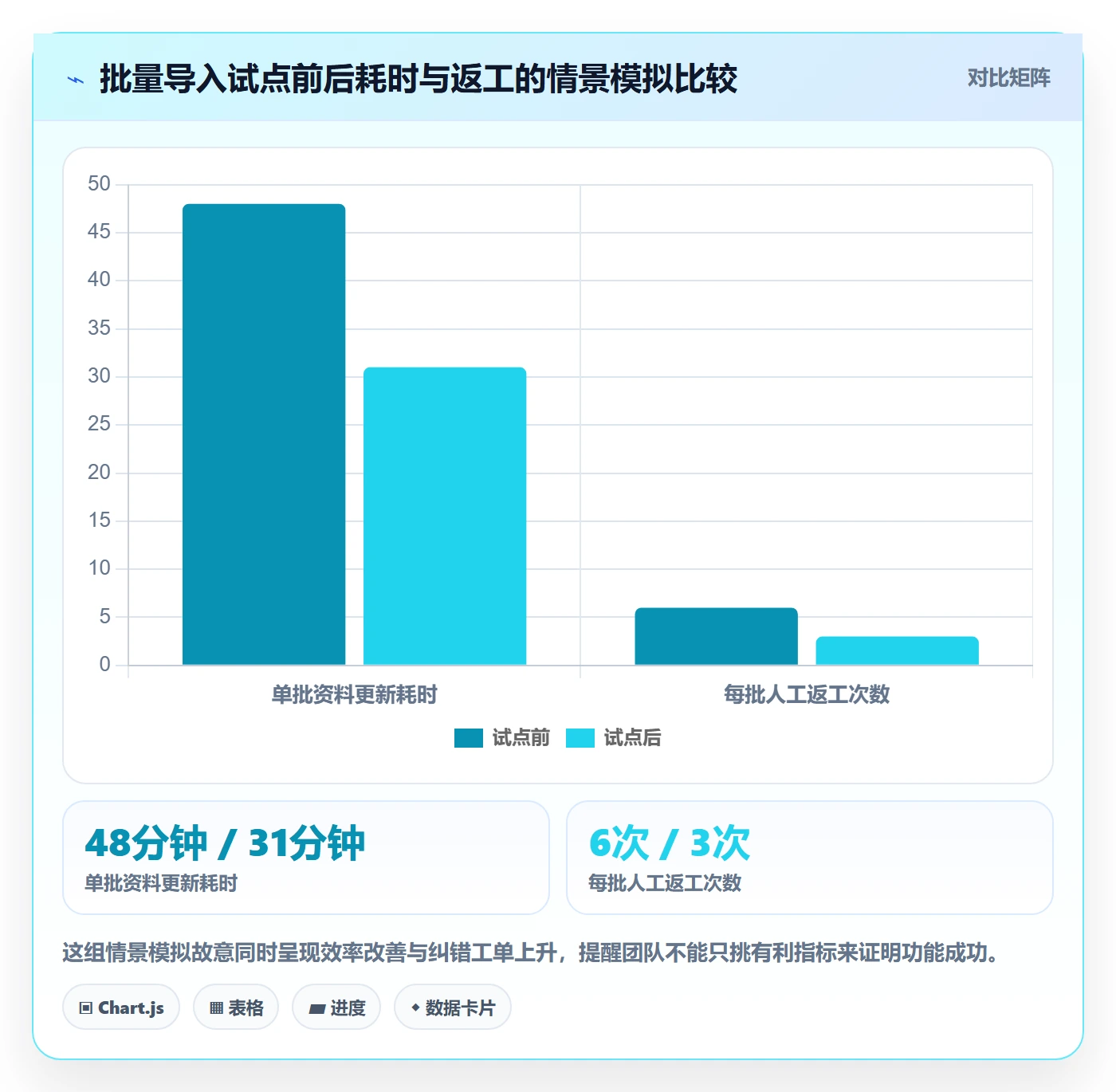 产品需求Story教程:产品经理最佳实践,避坑指南