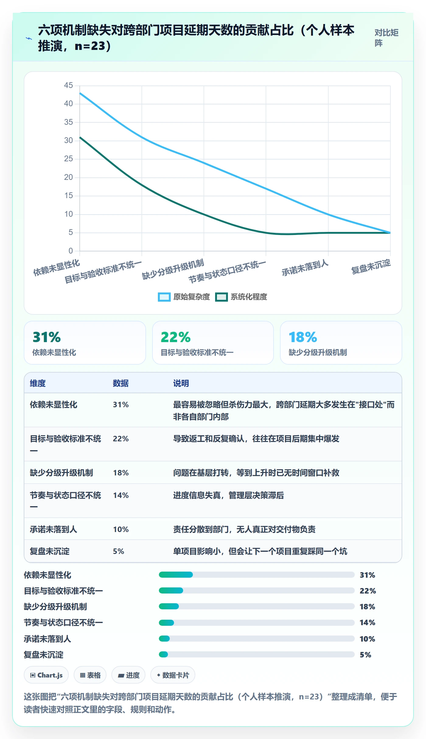 计划进度怎么做？跨部门团队最佳实践：进度管理从0到1