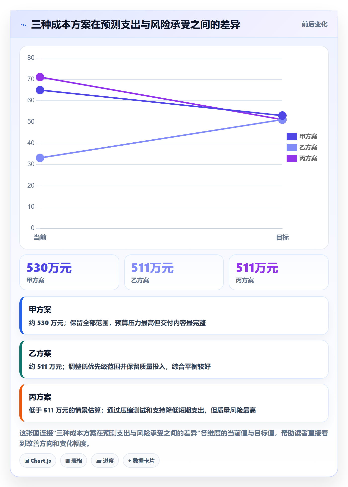 成本落地方案:项目负责人开展成本管理的落地方案案例解析