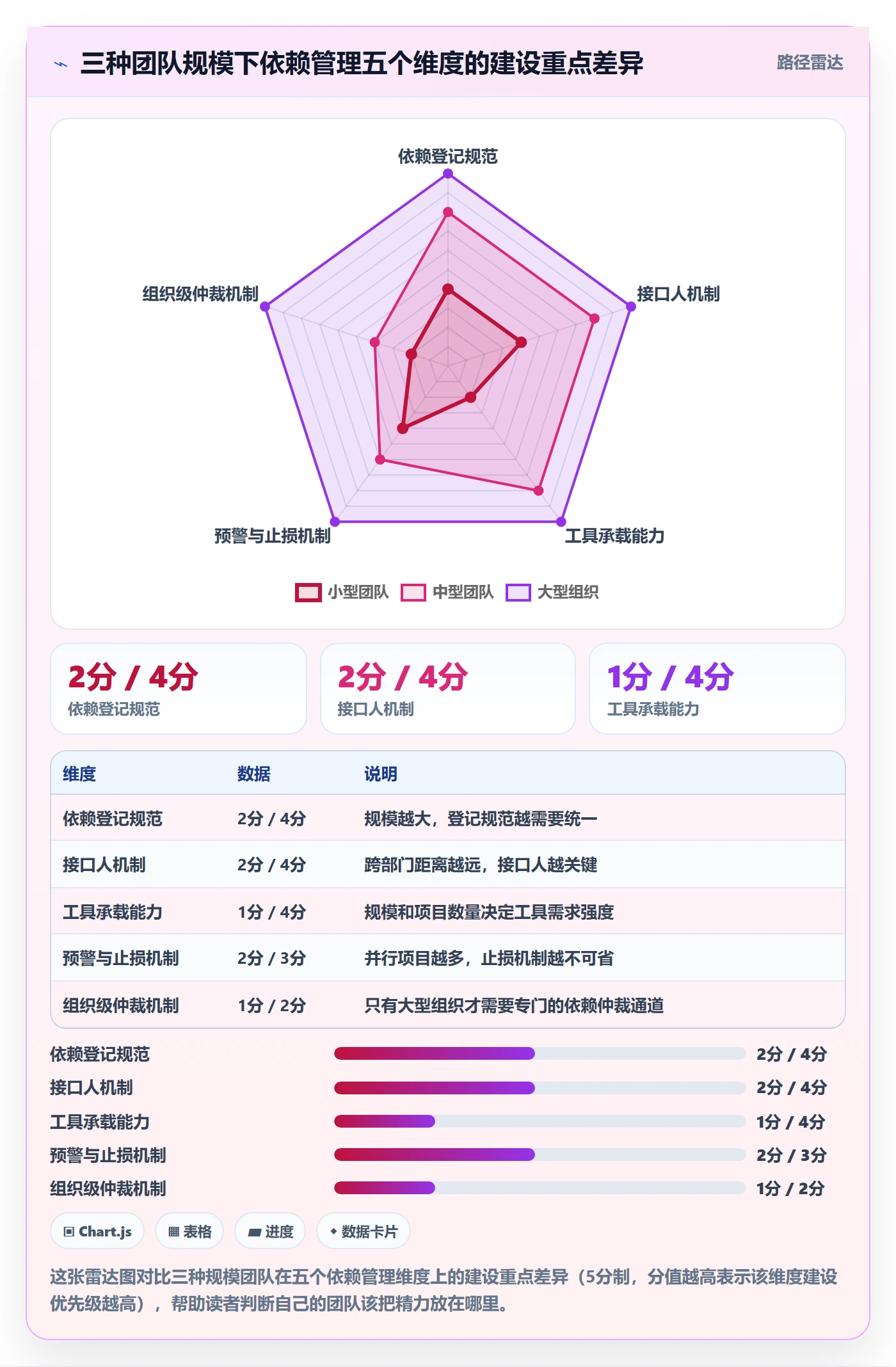 FS管理方法大全:跨部门团队任务依赖效率提升落地清单