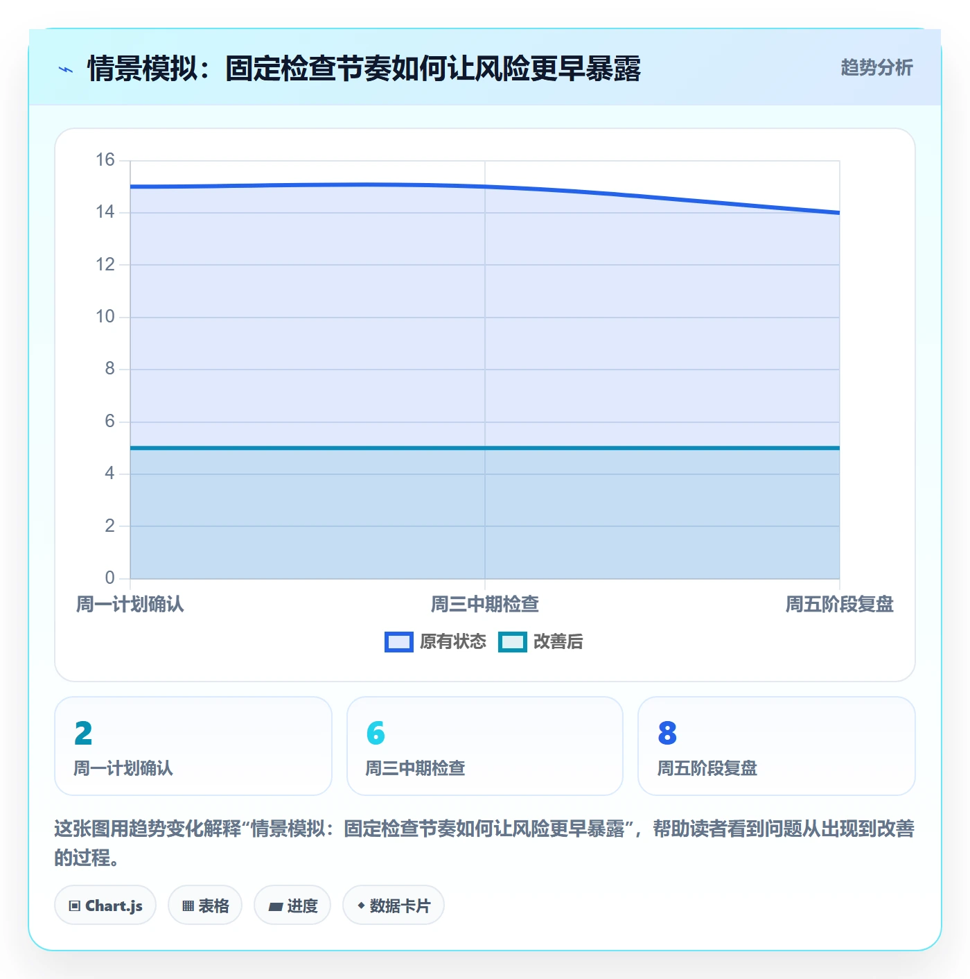 日历视图如何做好计划安排?企业管理者落地方案与操作步骤