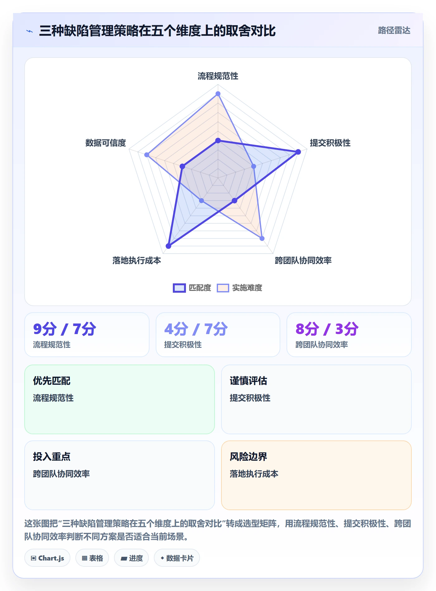 问题最佳实践:项目负责人Bug / 缺陷协同管理,常见问题