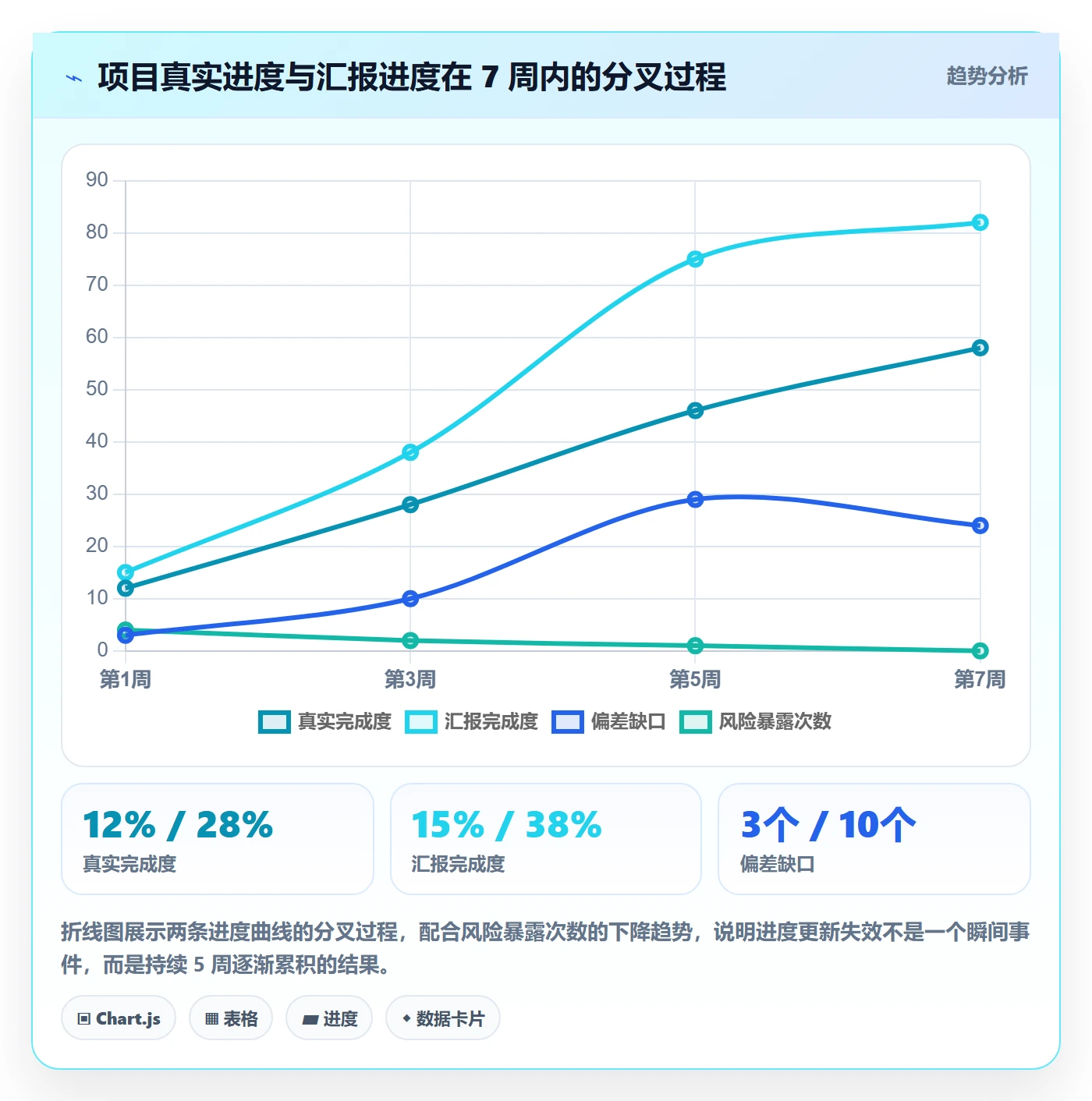 进度更新最佳实践:产品经理进度管理实操方法,常见问题