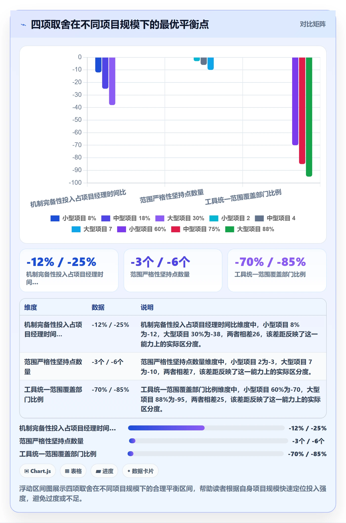 项目范围交付范围教程:跨部门团队入门指南,避坑指南