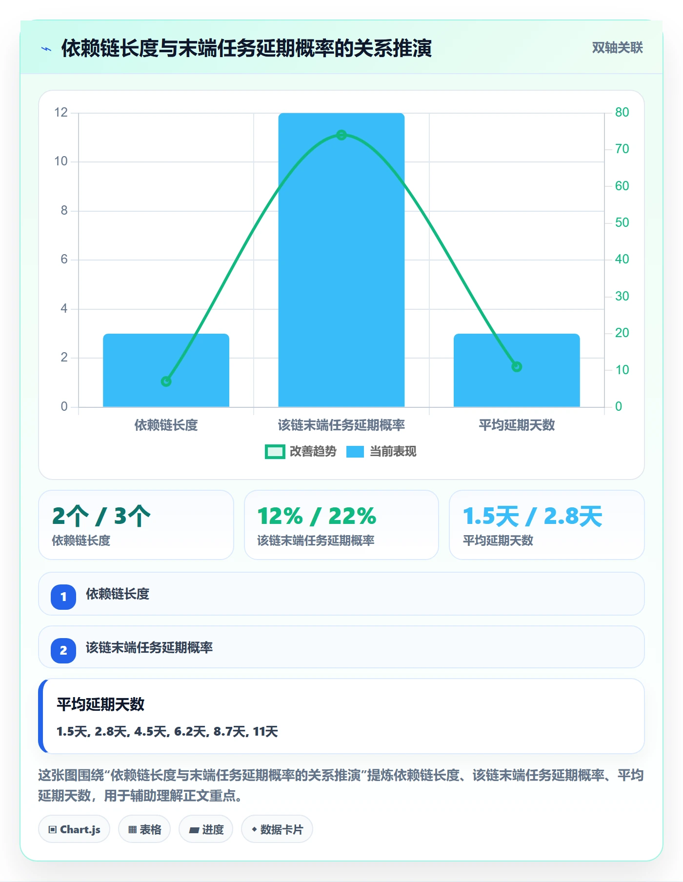 依赖关系最佳实践：PMO任务依赖数据分析，常见问题