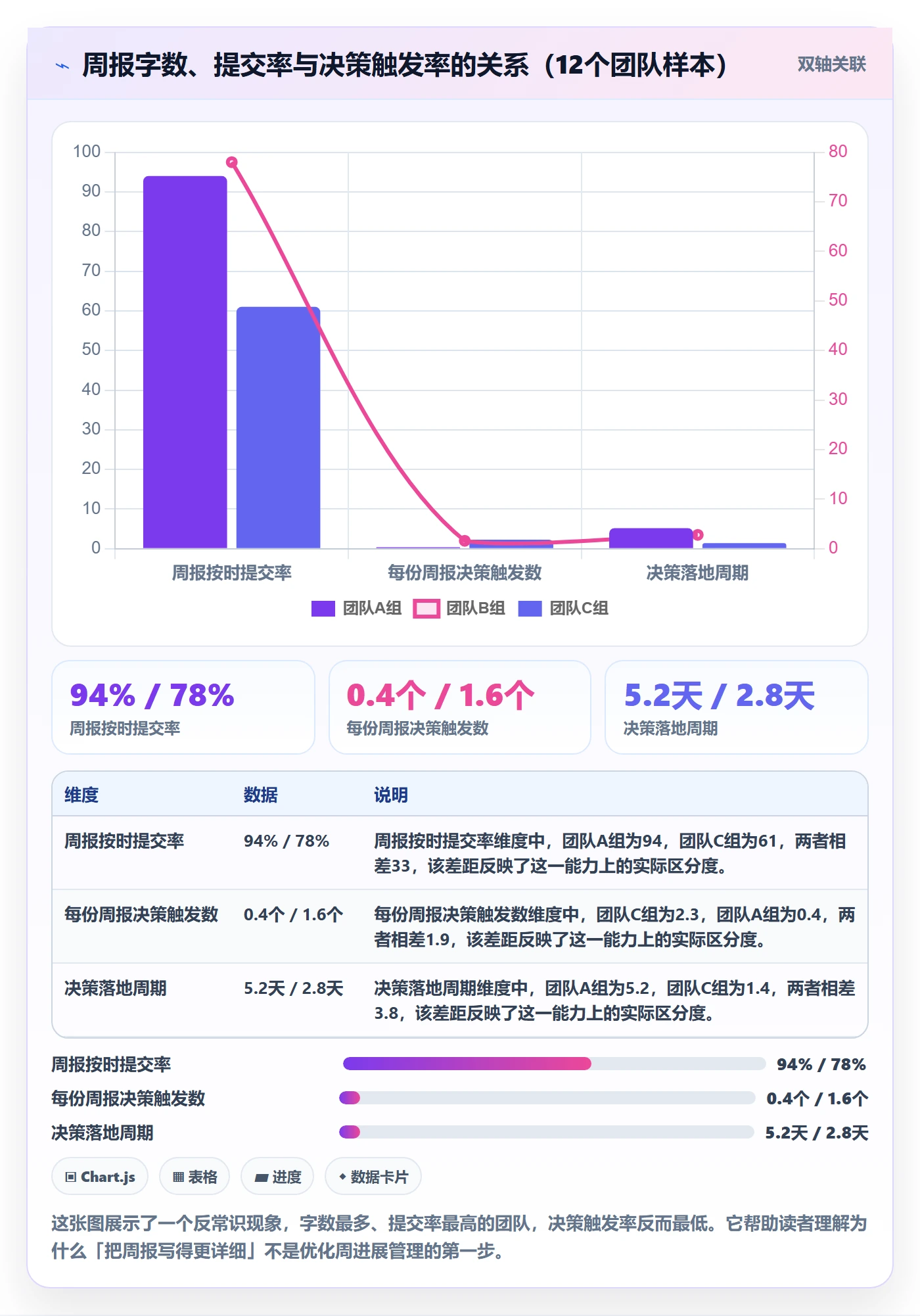 周进展管理方法大全：项目经理进度跟踪协同管理落地清单