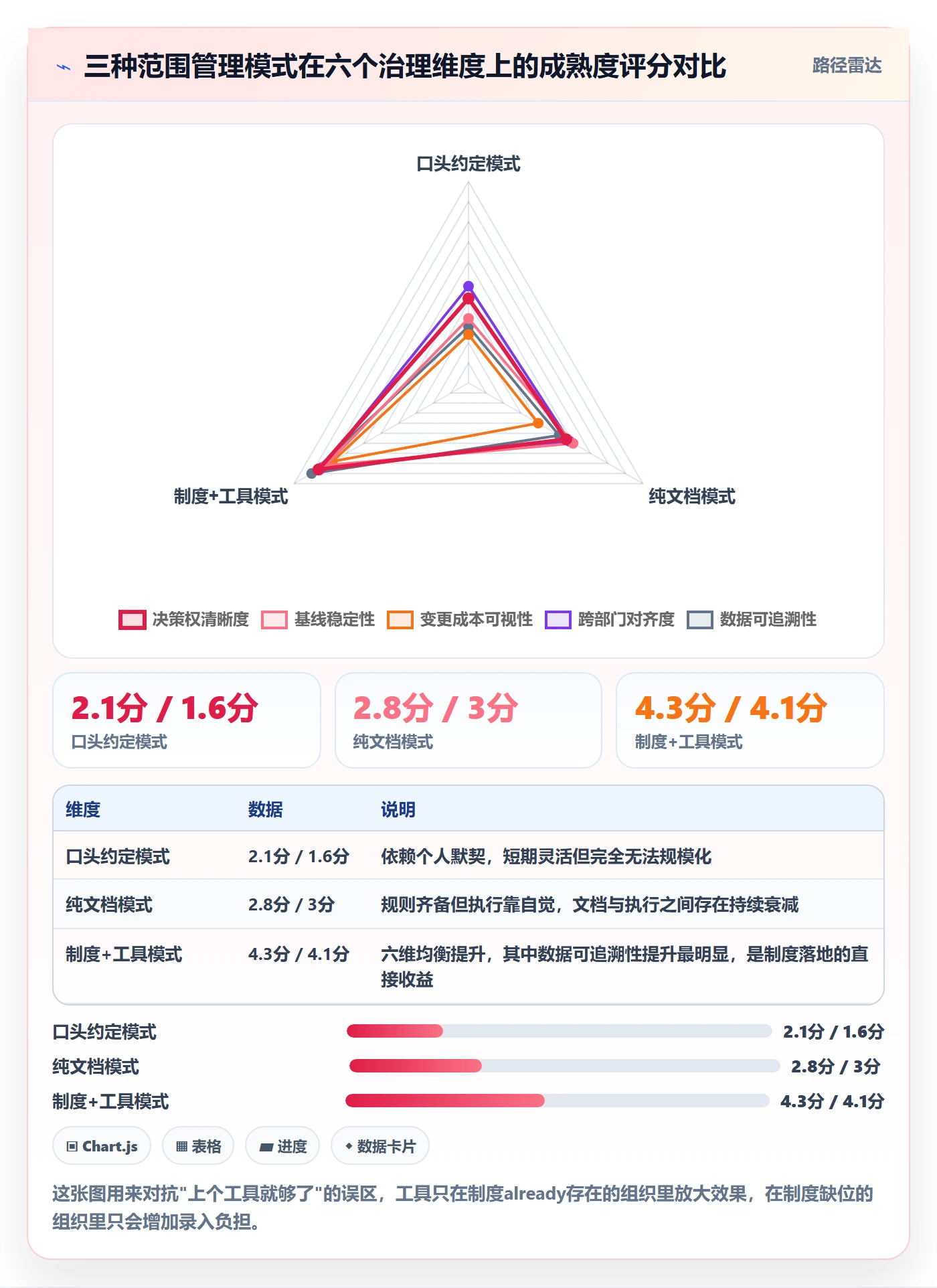项目范围工作范围全流程:企业管理者制度设计与一文讲清