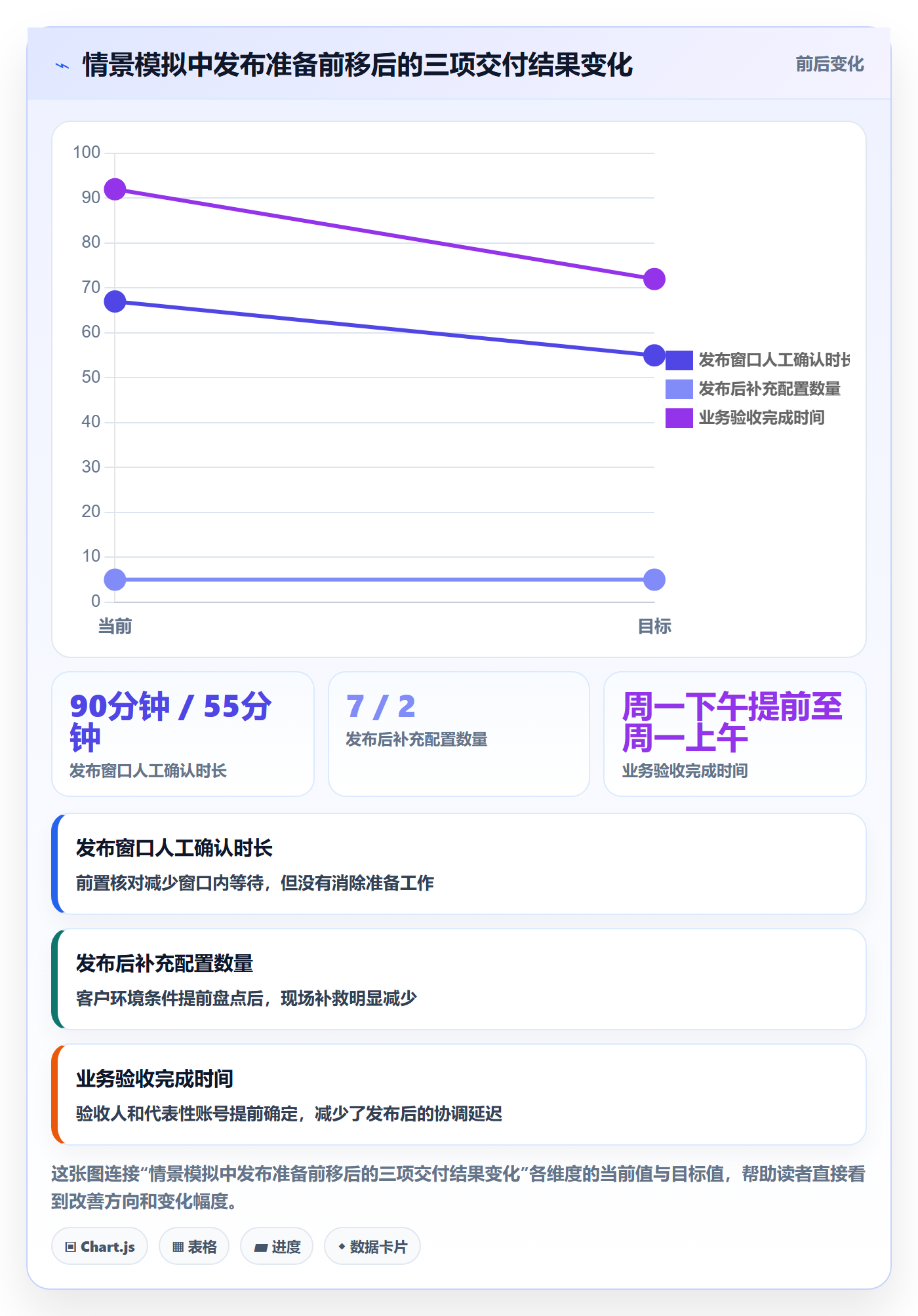 发布怎么做？实施团队入门指南：发布管理从0到1