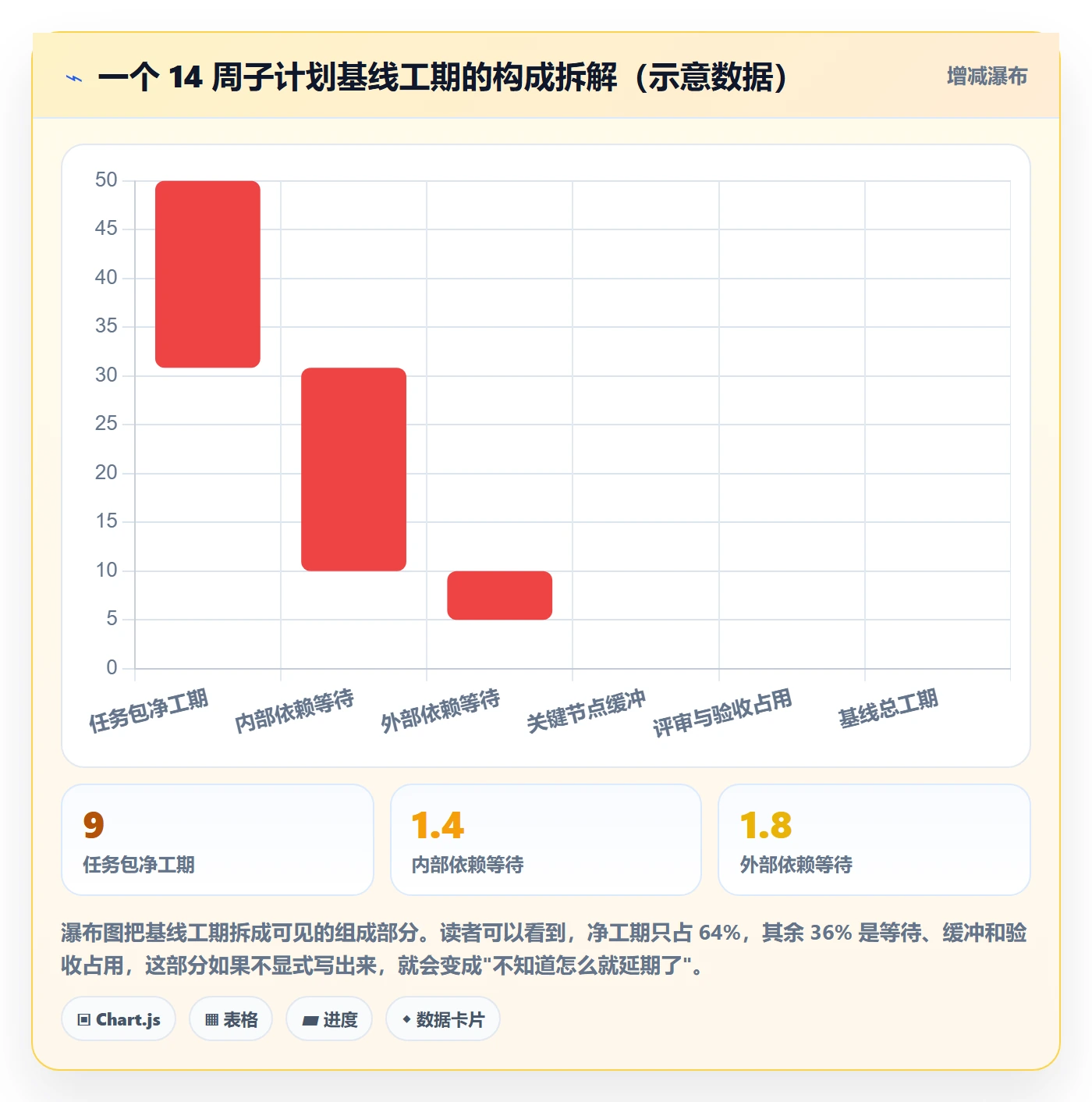 项目规划如何做好子计划?跨部门团队实操方法与操作步骤