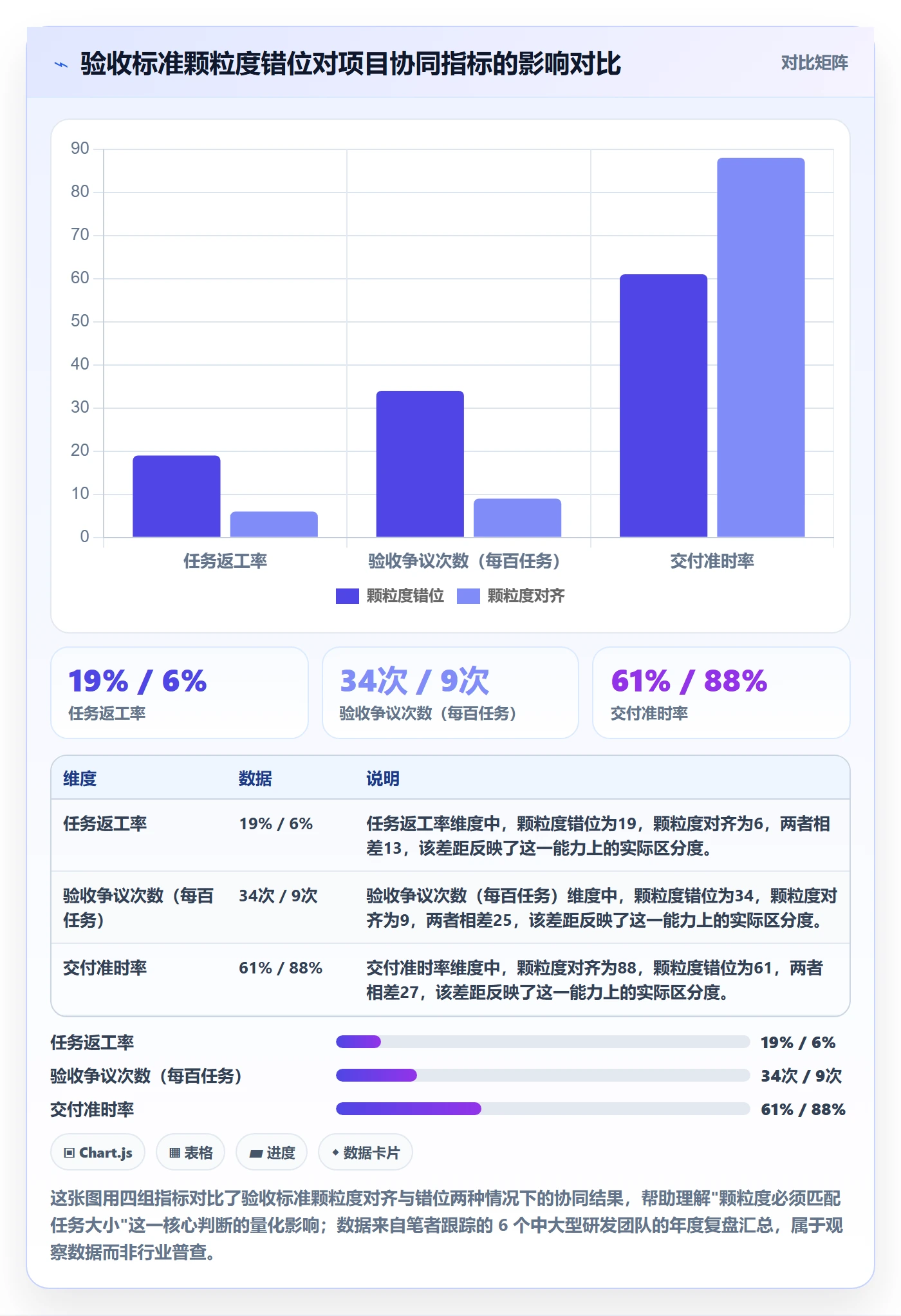 任务验收验收标准教程：项目经理协同管理，避坑指南