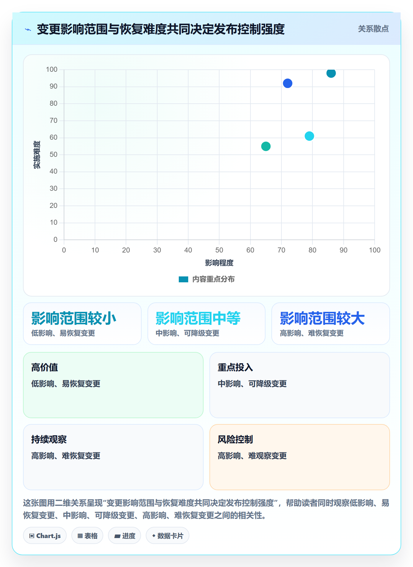 发布管理上线计划教程：跨部门团队实操方法，避坑指南