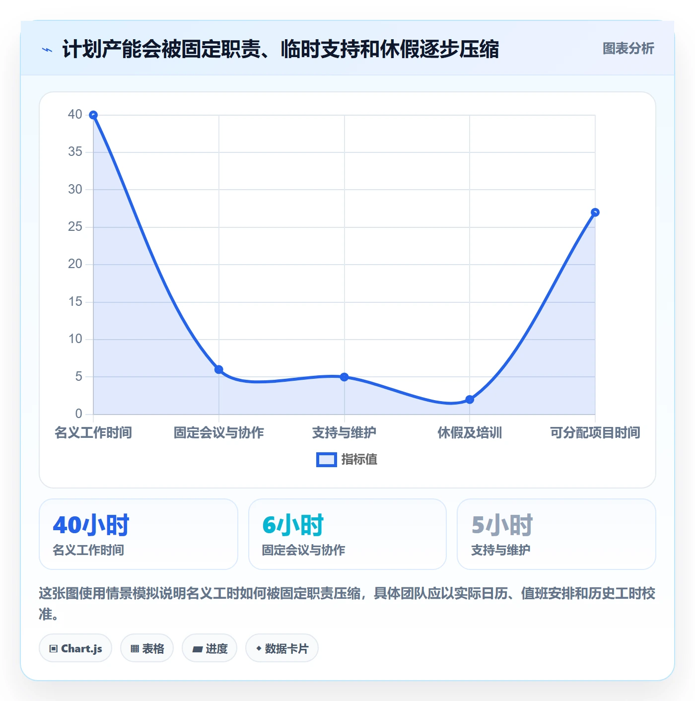 资源管理团队教程：企业管理者数据分析，避坑指南