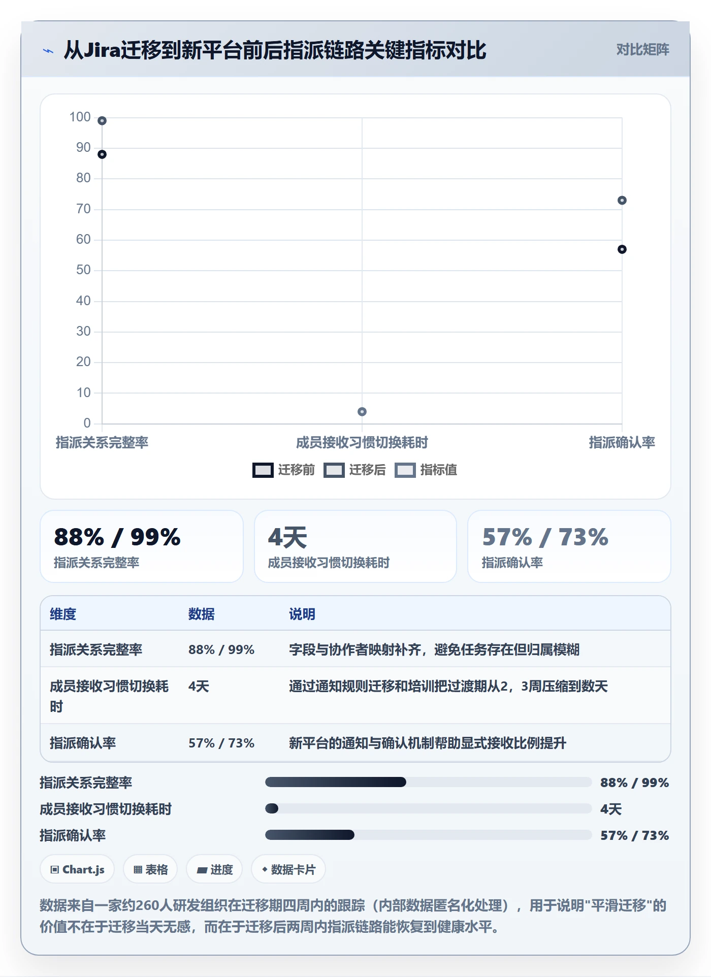 指派最佳实践:企业管理者任务分派落地方案,常见问题